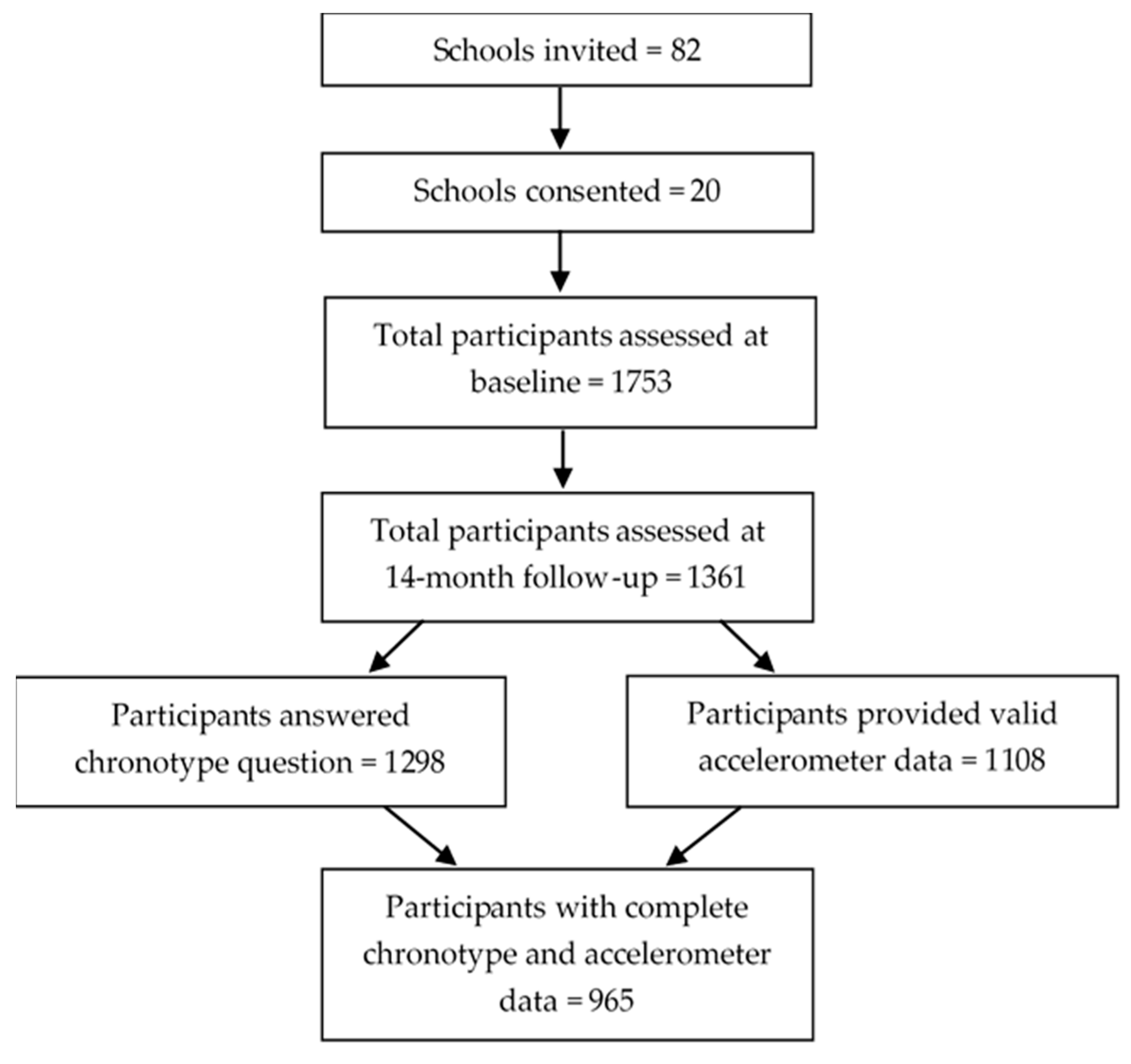 Children 10 00819 g001 Children 10 00819 g001