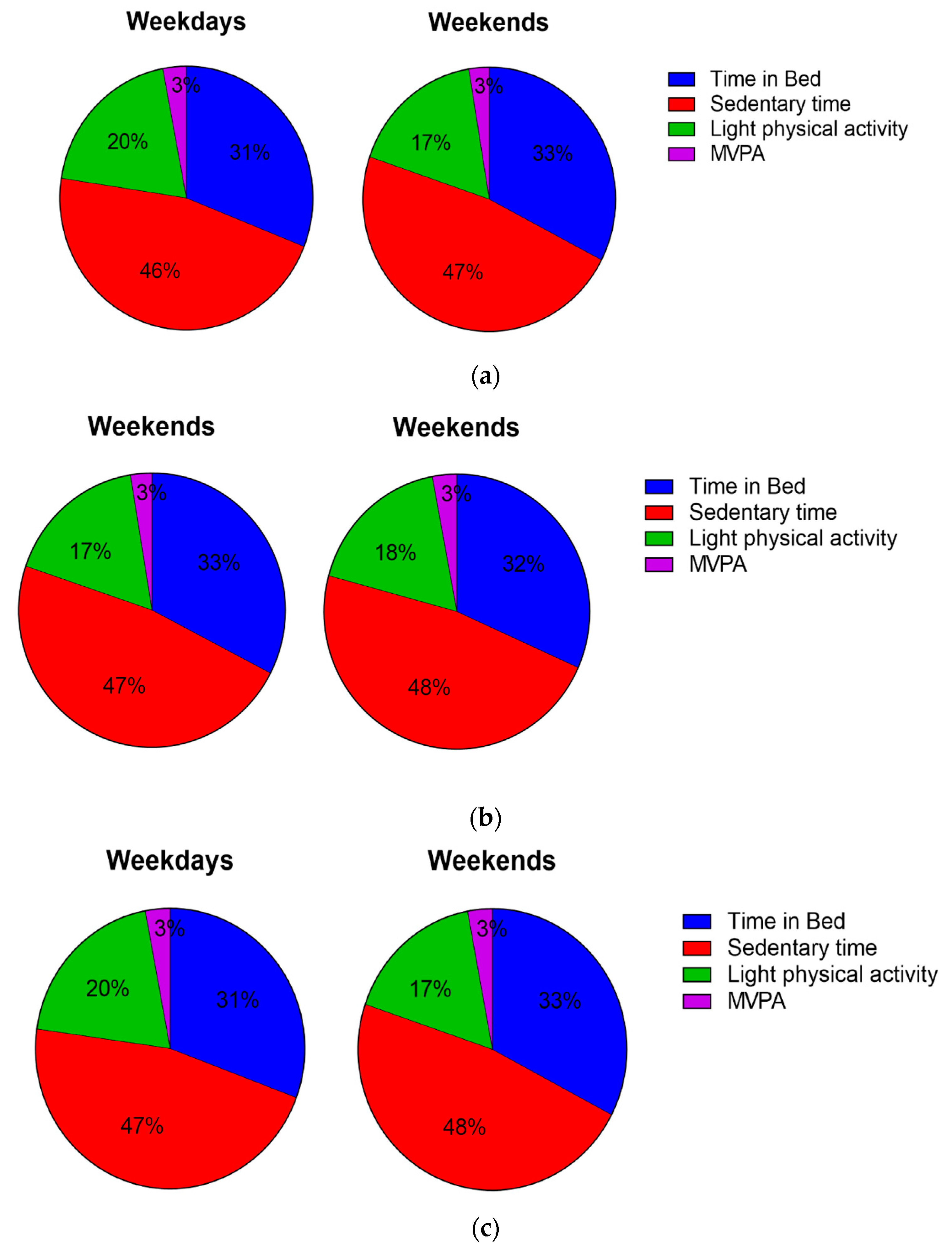 Children 10 00819 g002 Children 10 00819 g002