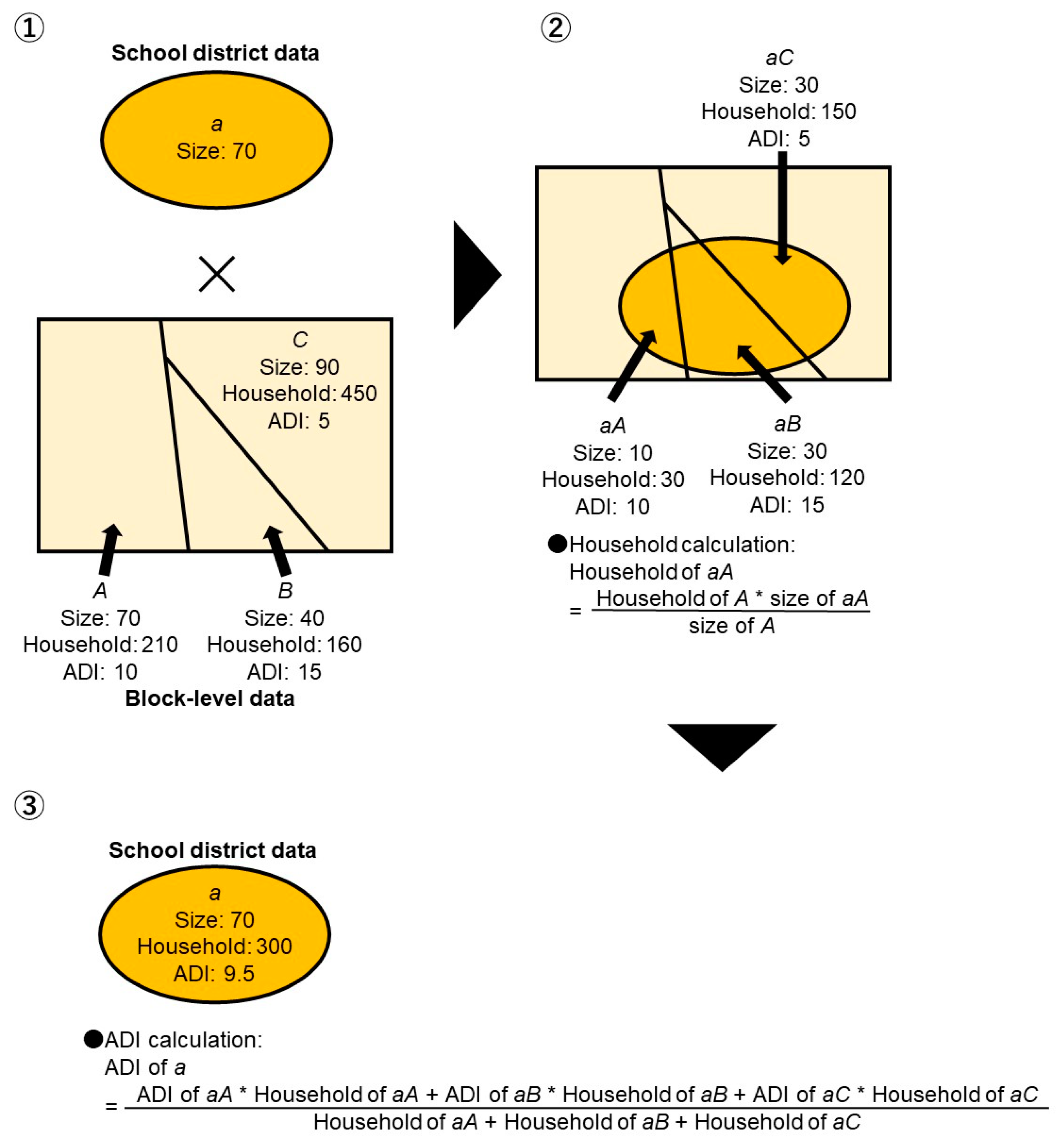 Children 10 00822 g002 Children 10 00822 g002