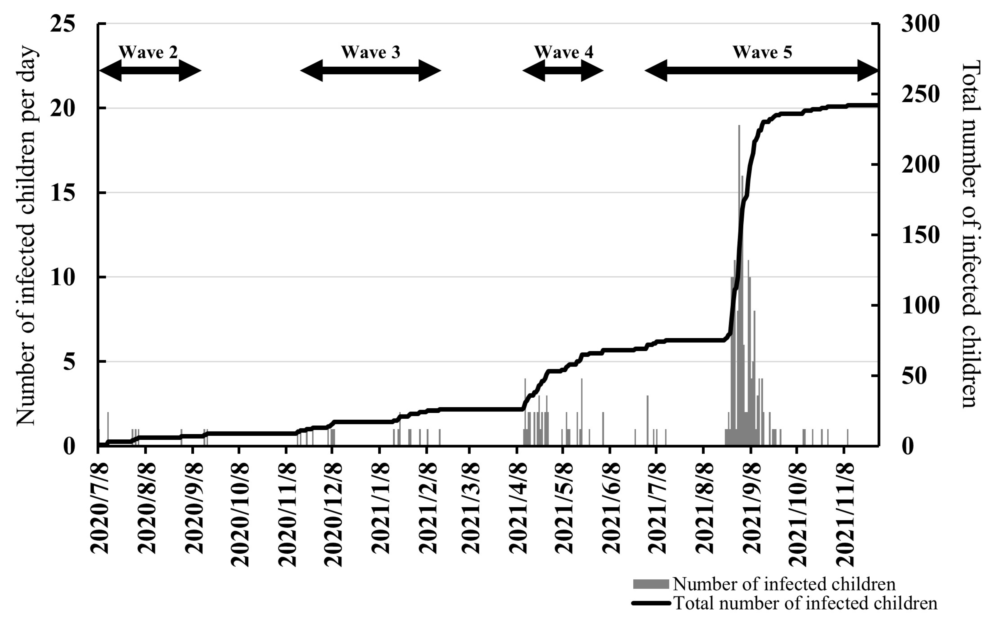 Children 10 00822 g003 Children 10 00822 g003