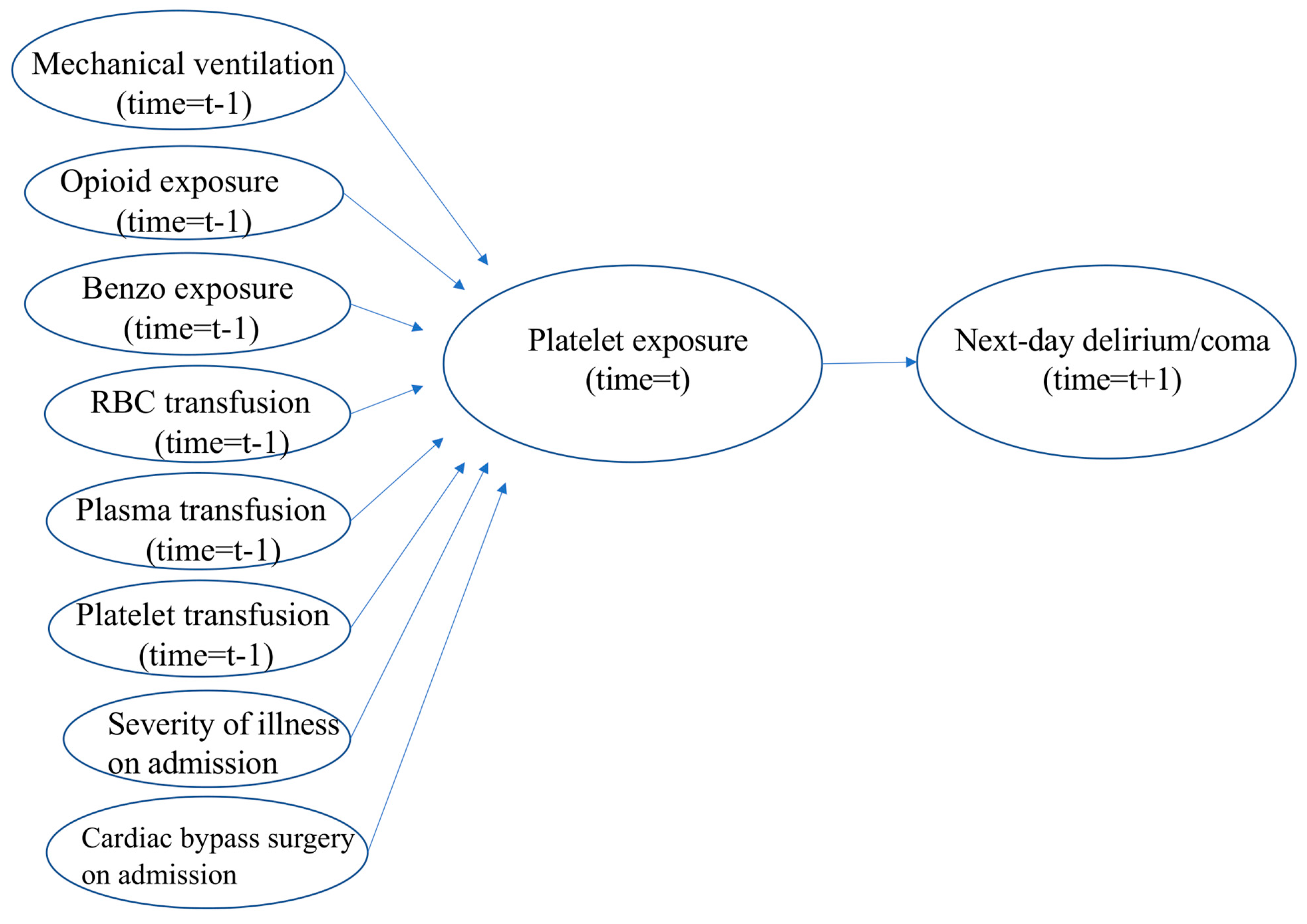 Children 10 00825 g001