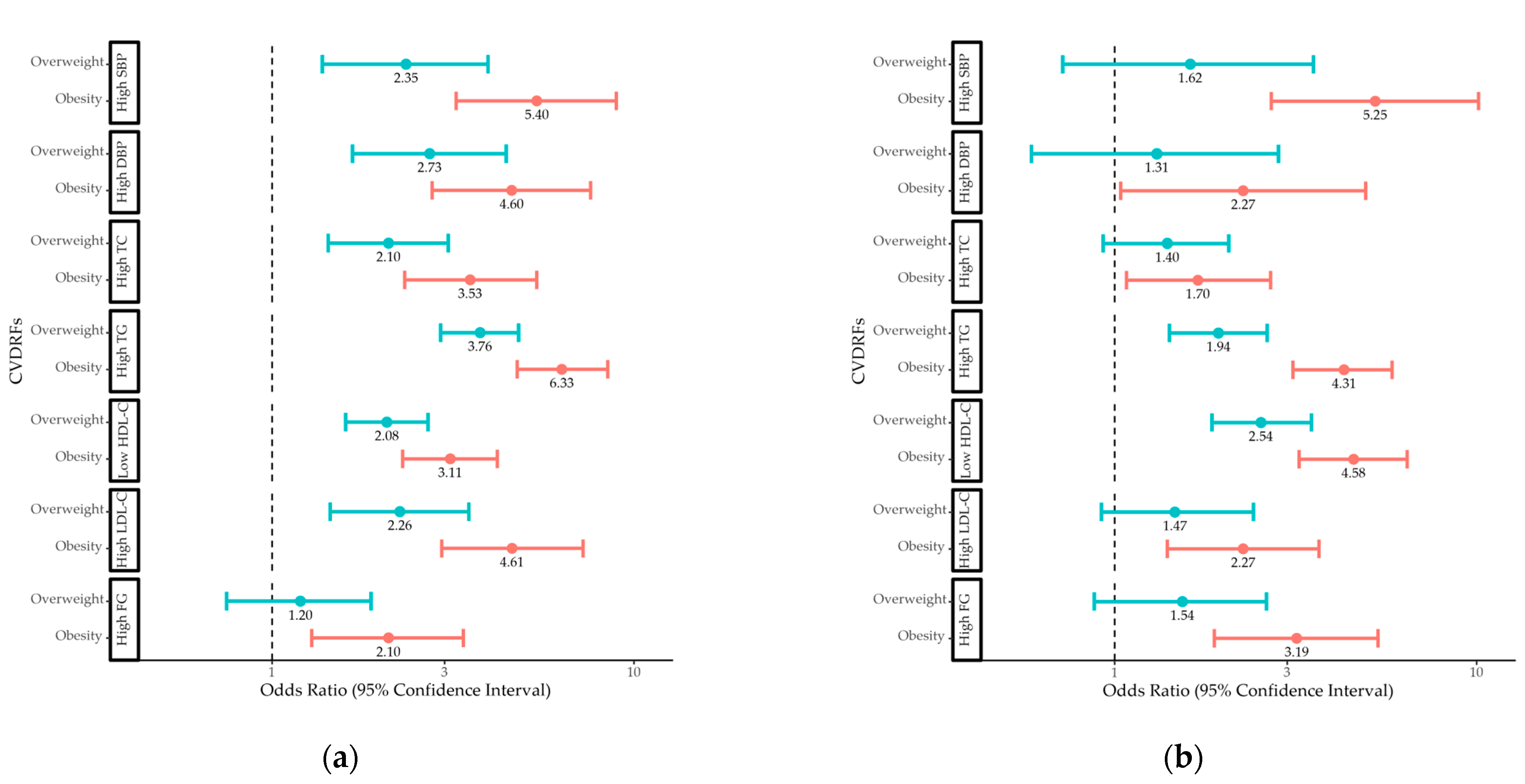 Children 10 00827 g001