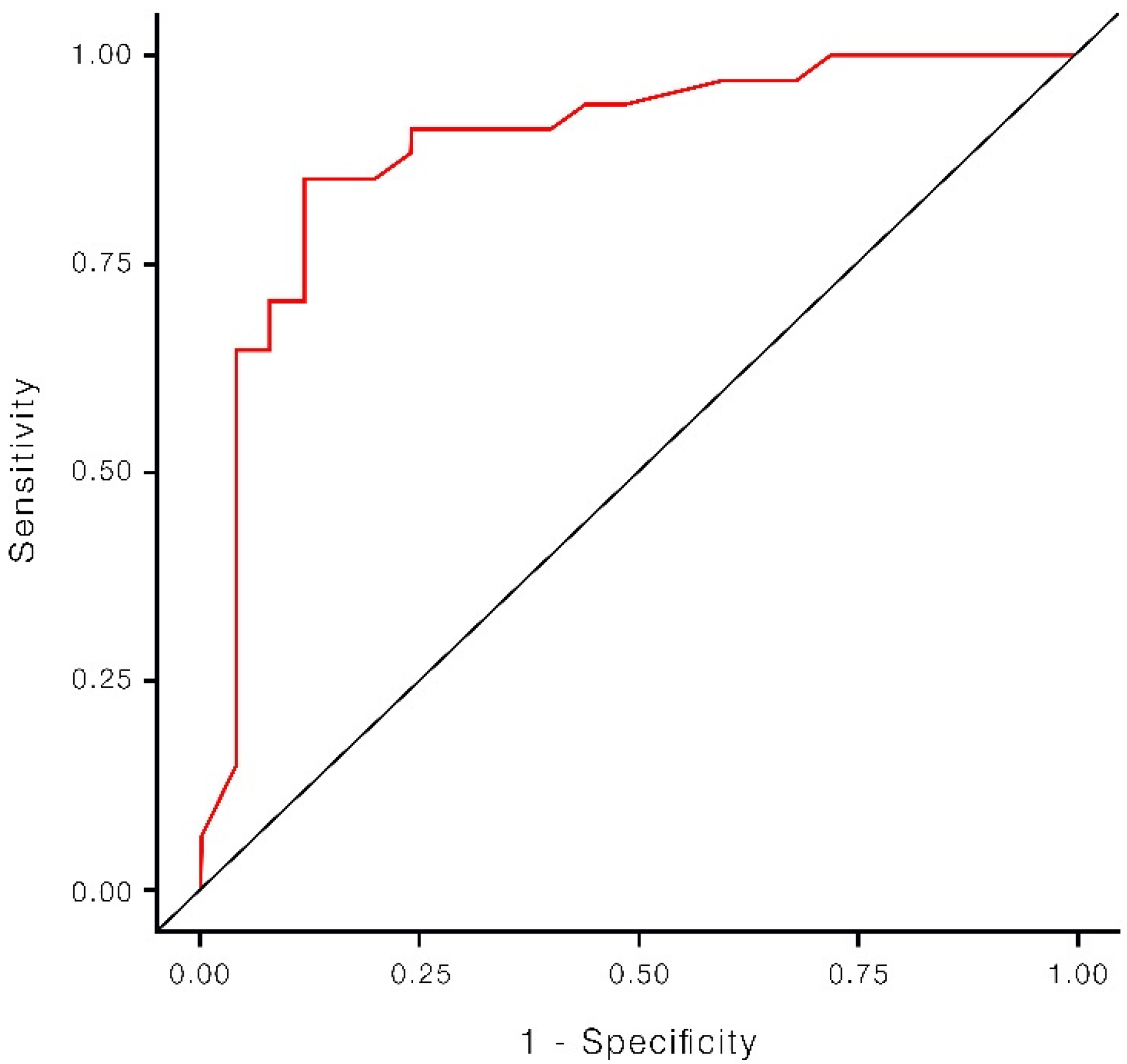 Children 10 00833 g002 Children 10 00833 g002