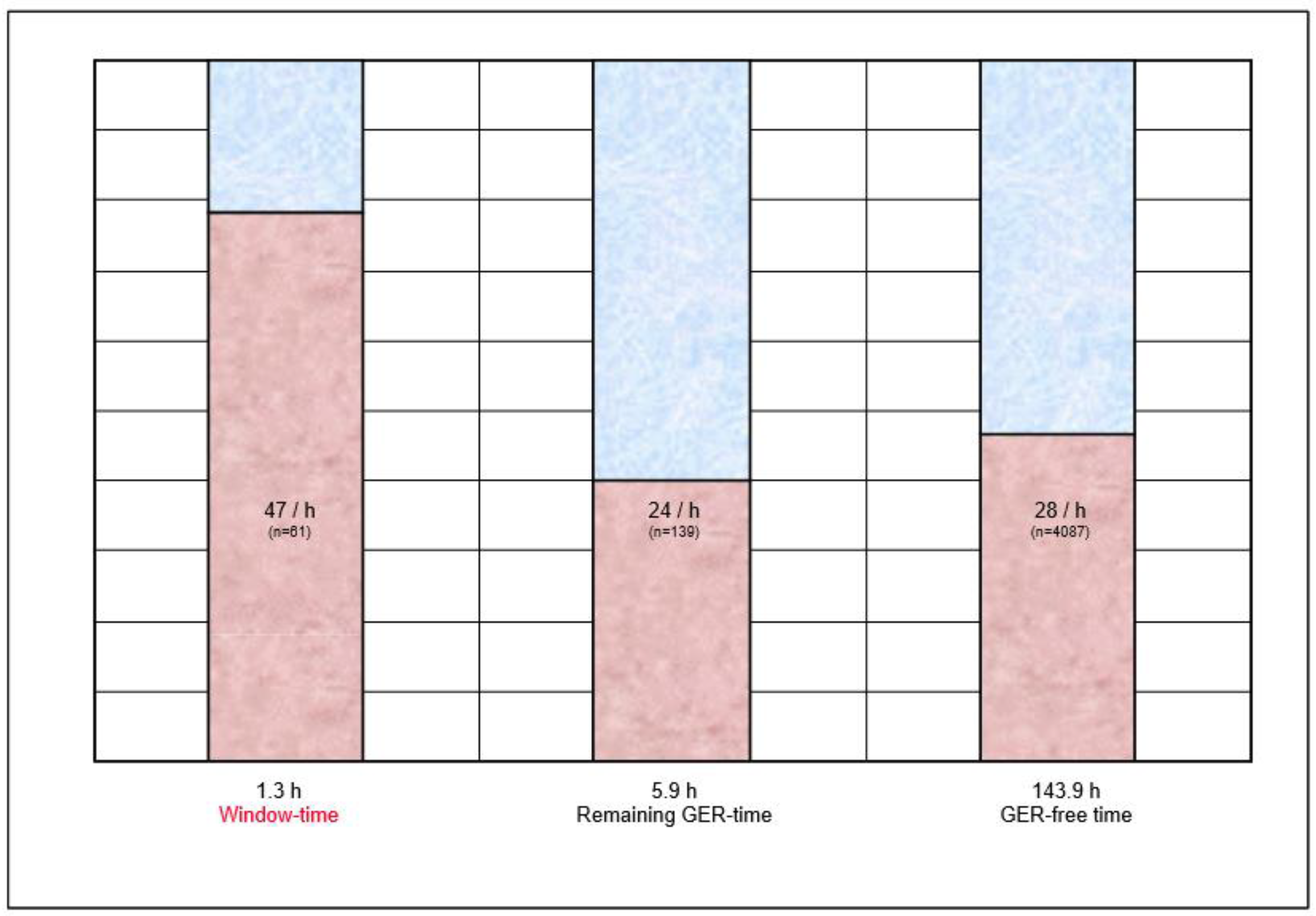 Children 10 00836 g002 Children 10 00836 g002