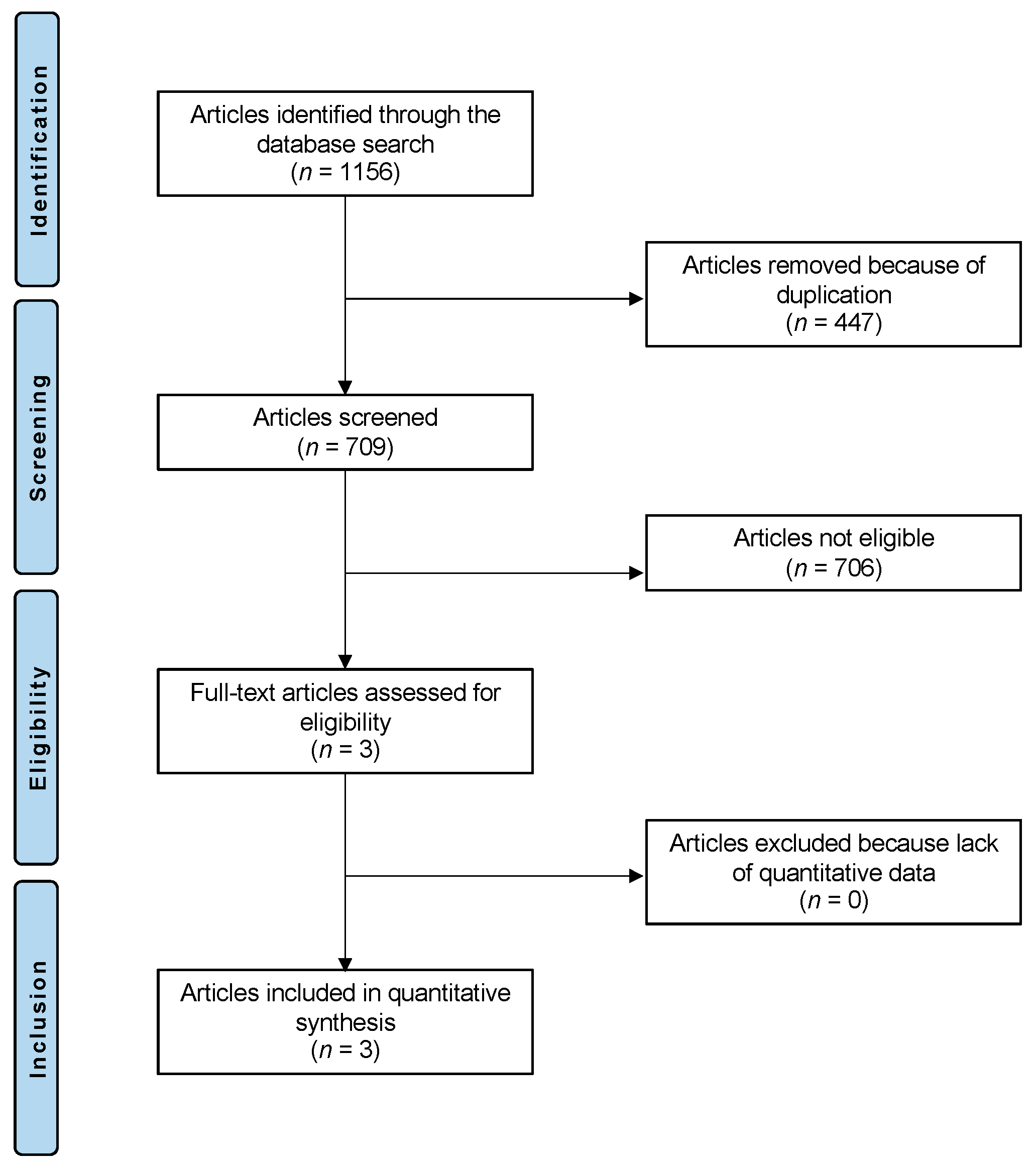 Children 10 00840 g001 Children 10 00840 g001