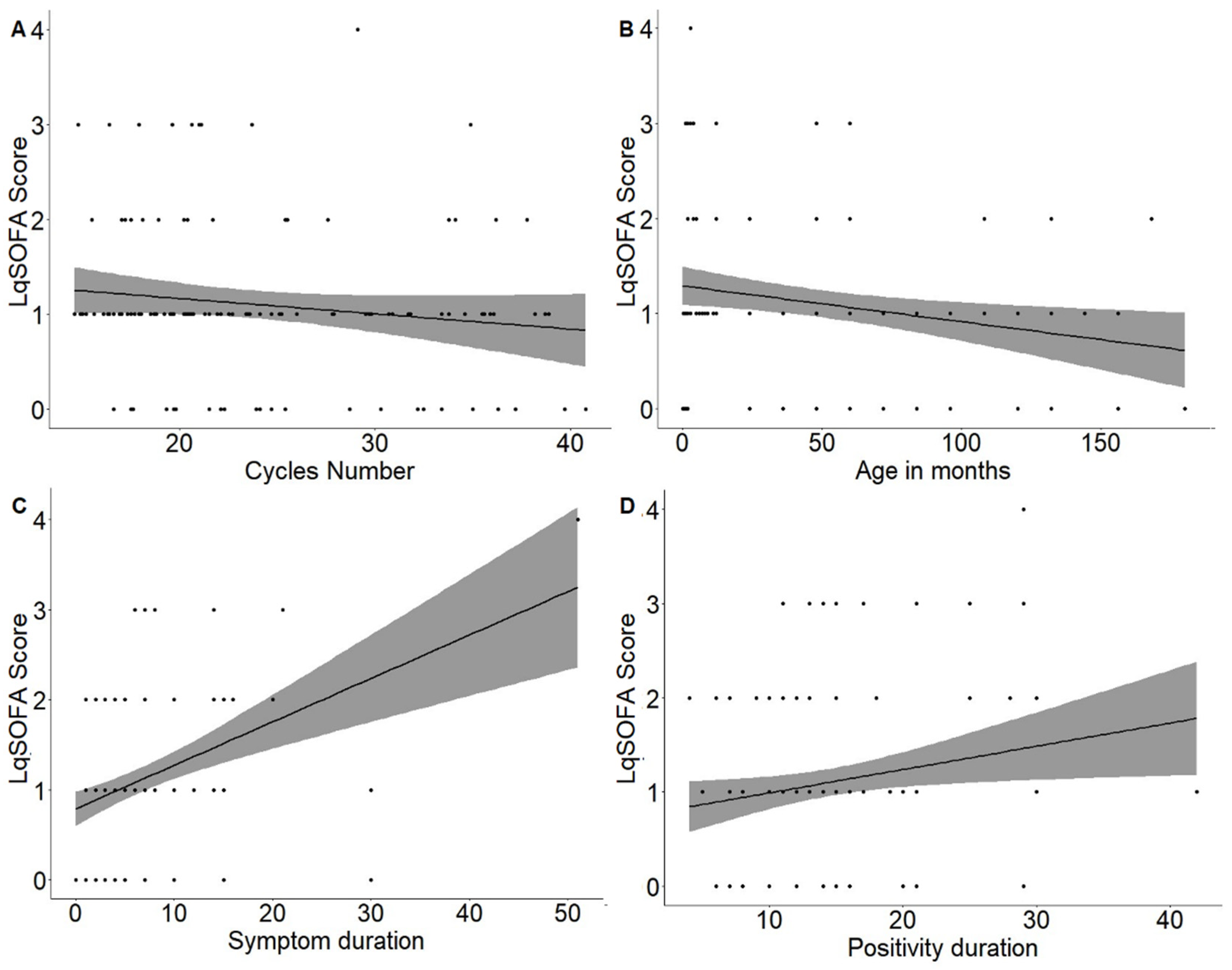 Children 10 00841 g002