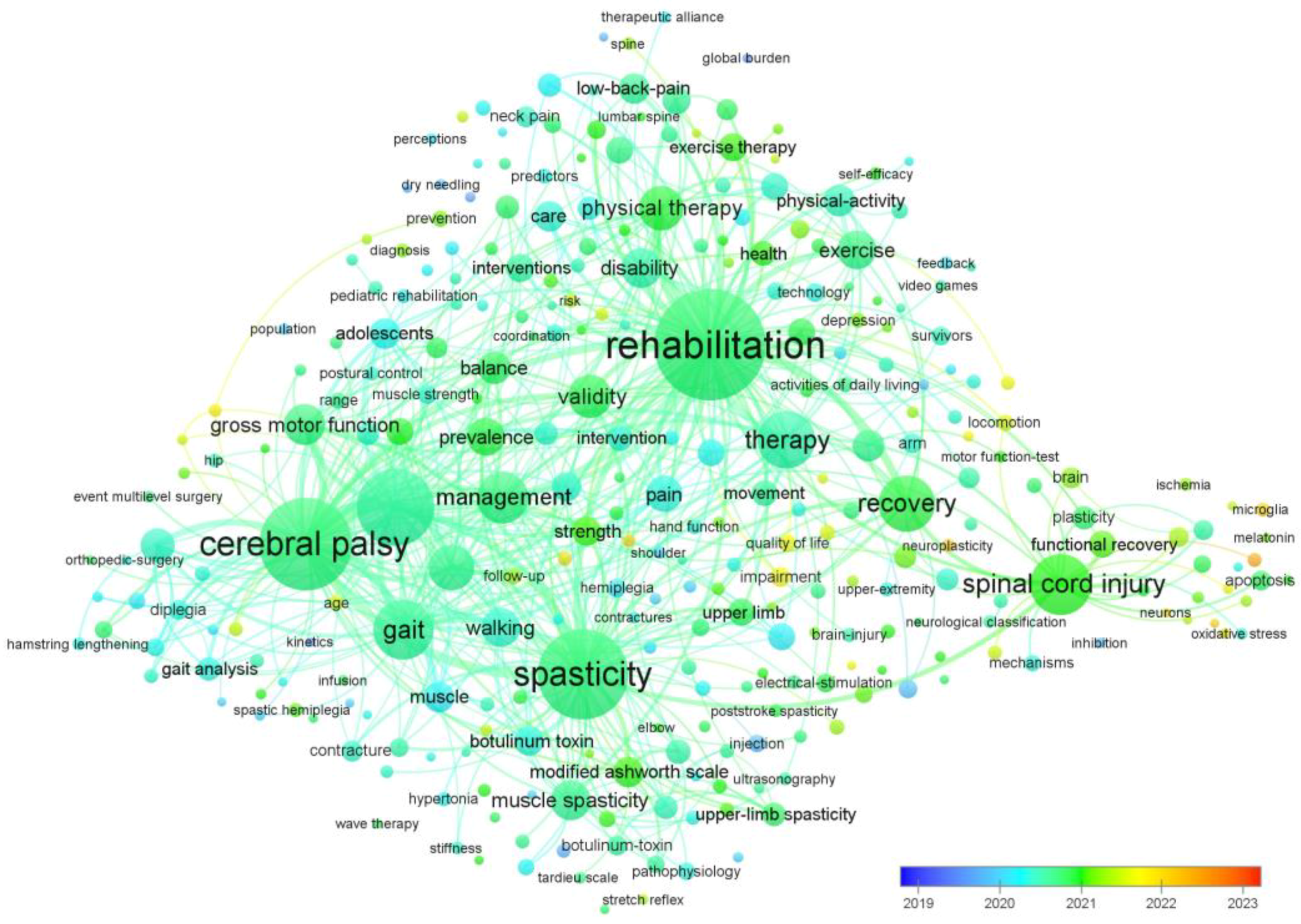 Children 10 00842 g002 Children 10 00842 g002