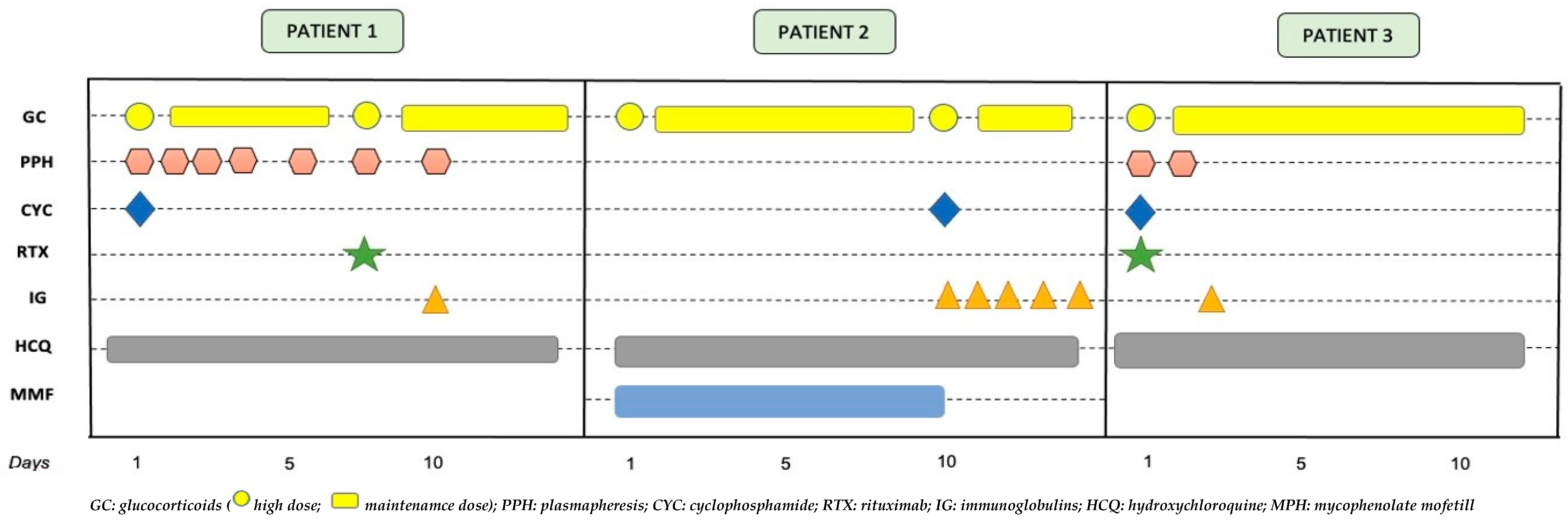 Children 10 00852 g005 Children 10 00852 g005