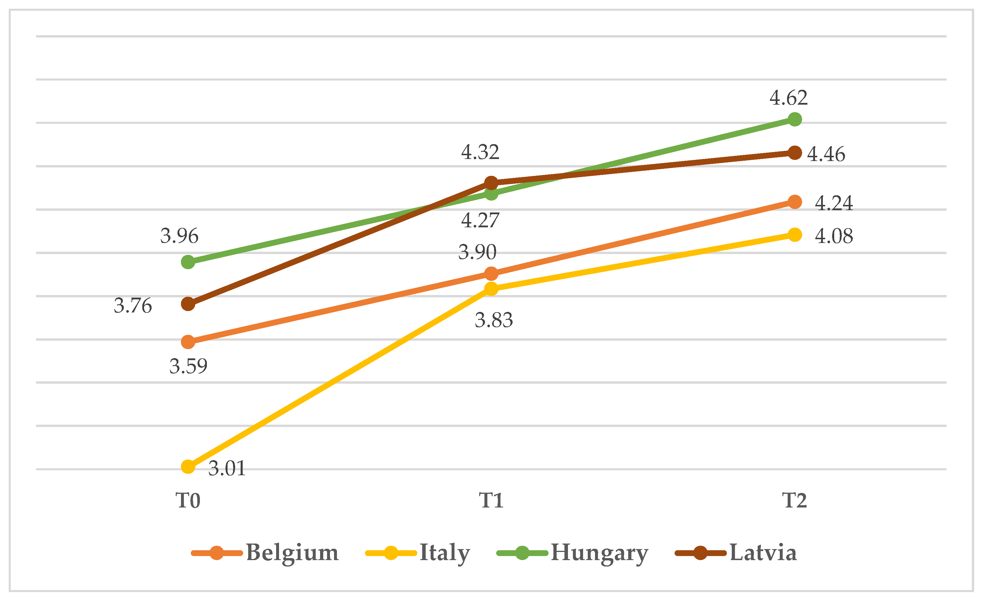 Children 10 00858 g003