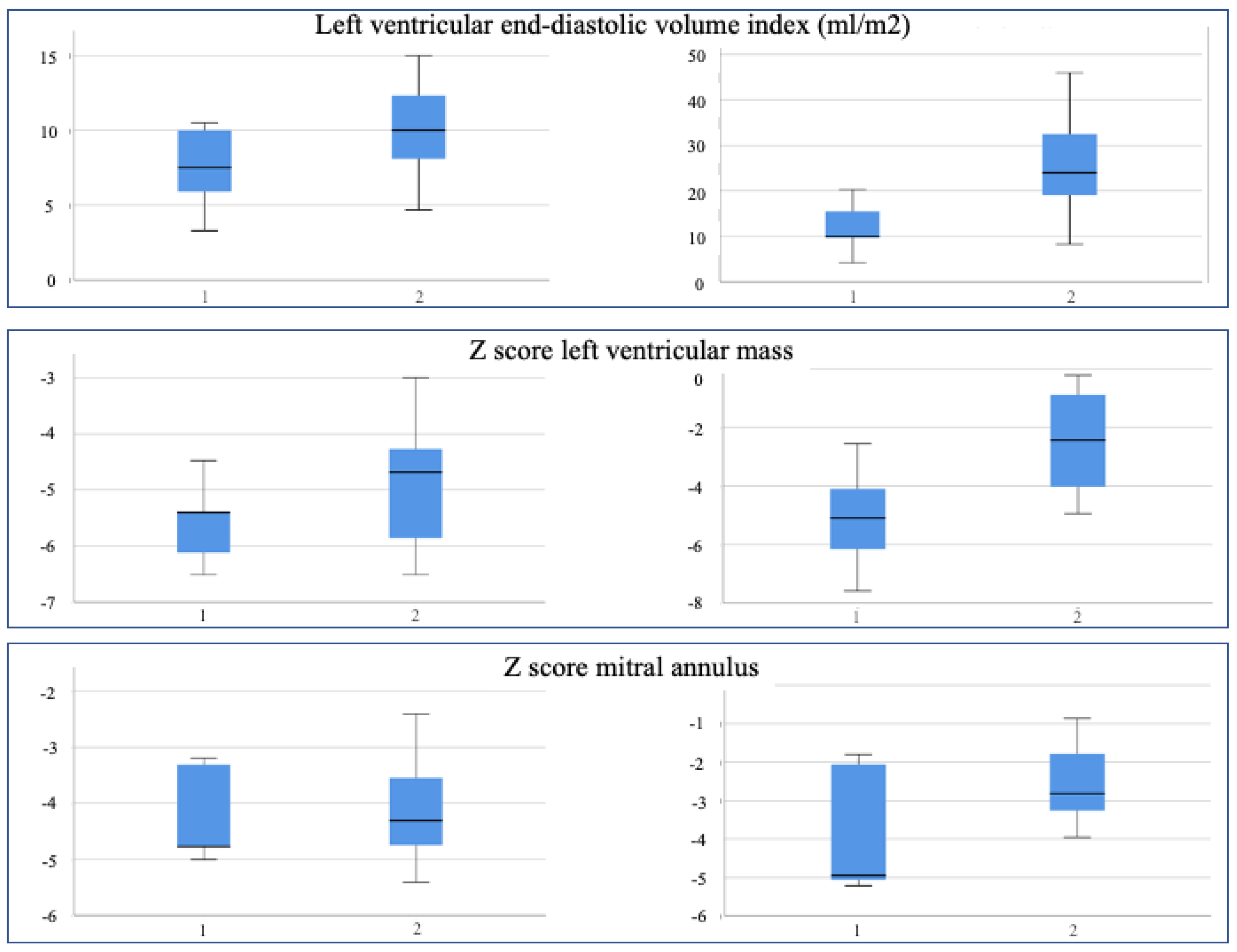 Children 10 00859 g004