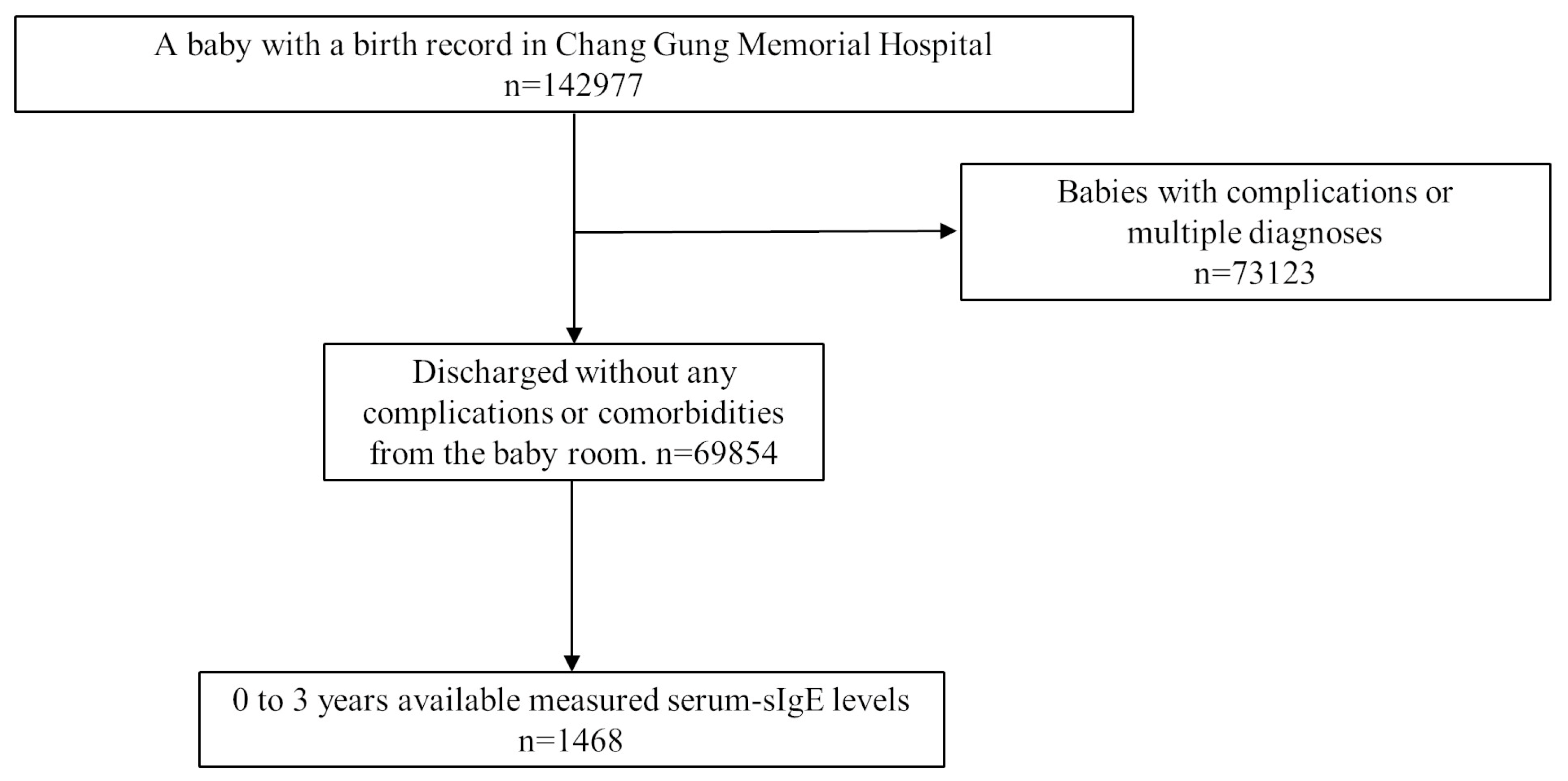 Children 10 00860 g001 Children 10 00860 g001