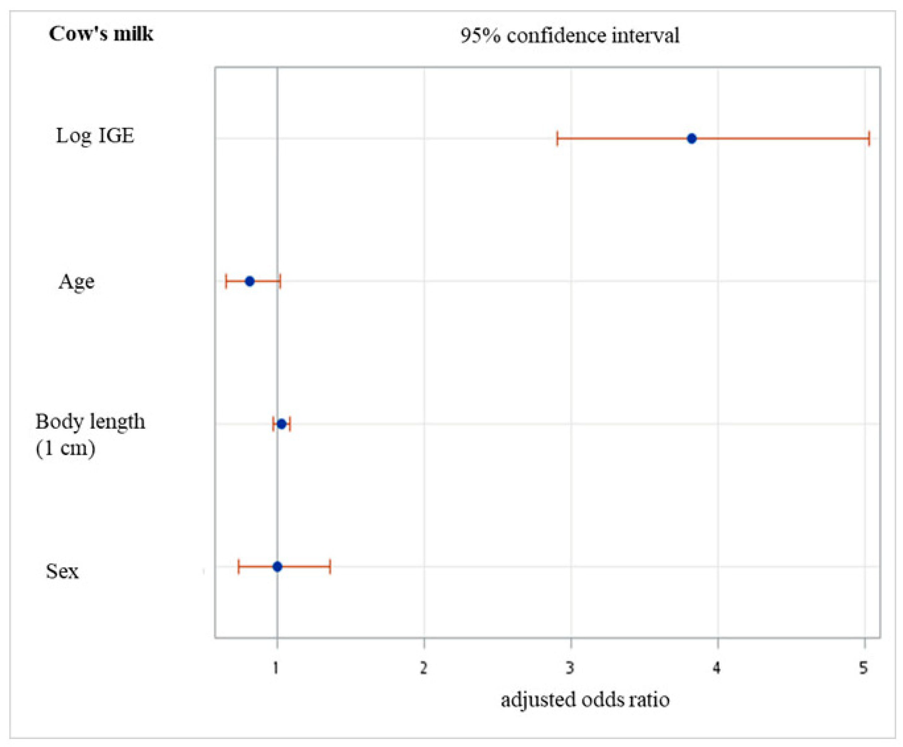 Children 10 00860 g002a Children 10 00860 g002a