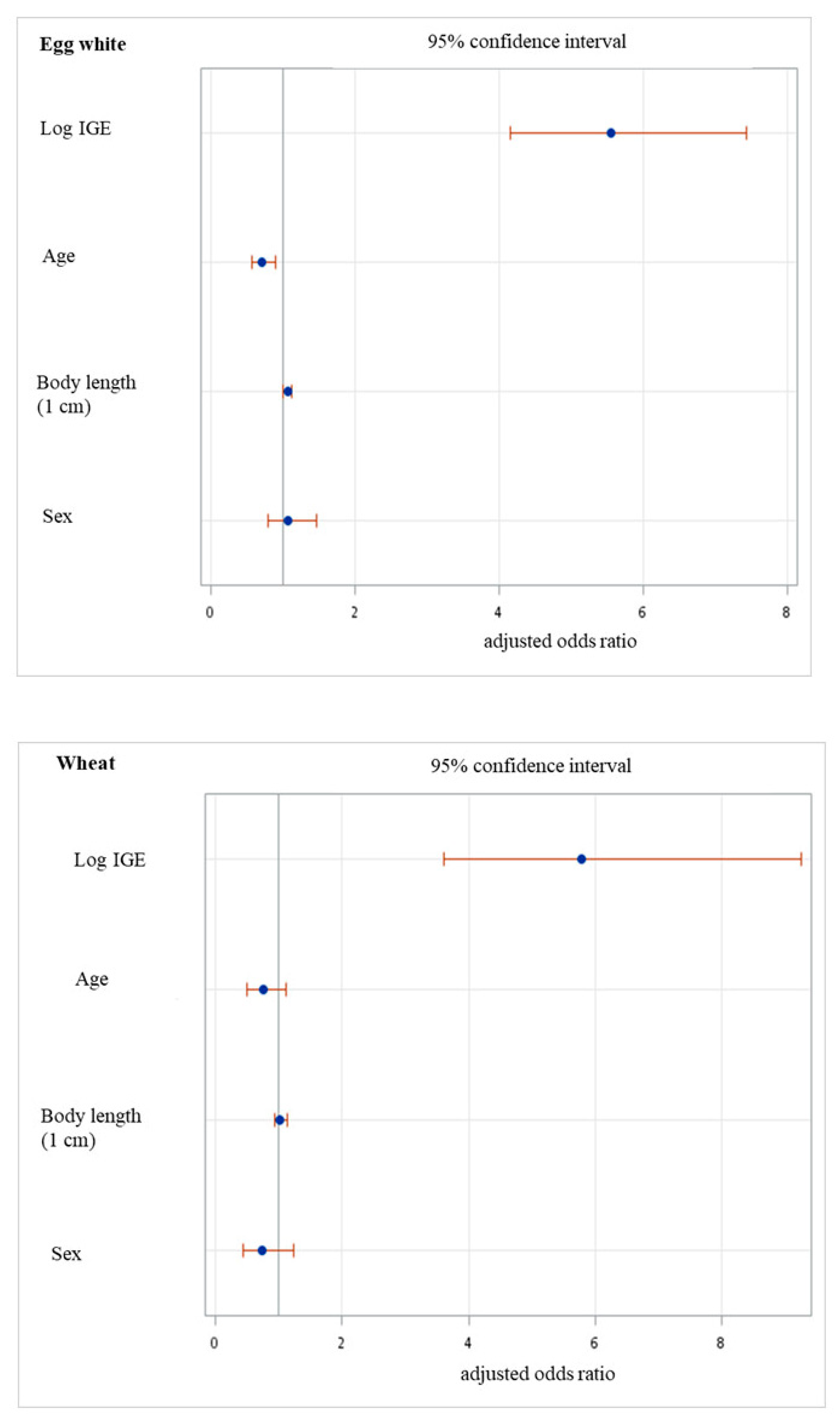 Children 10 00860 g002b Children 10 00860 g002b