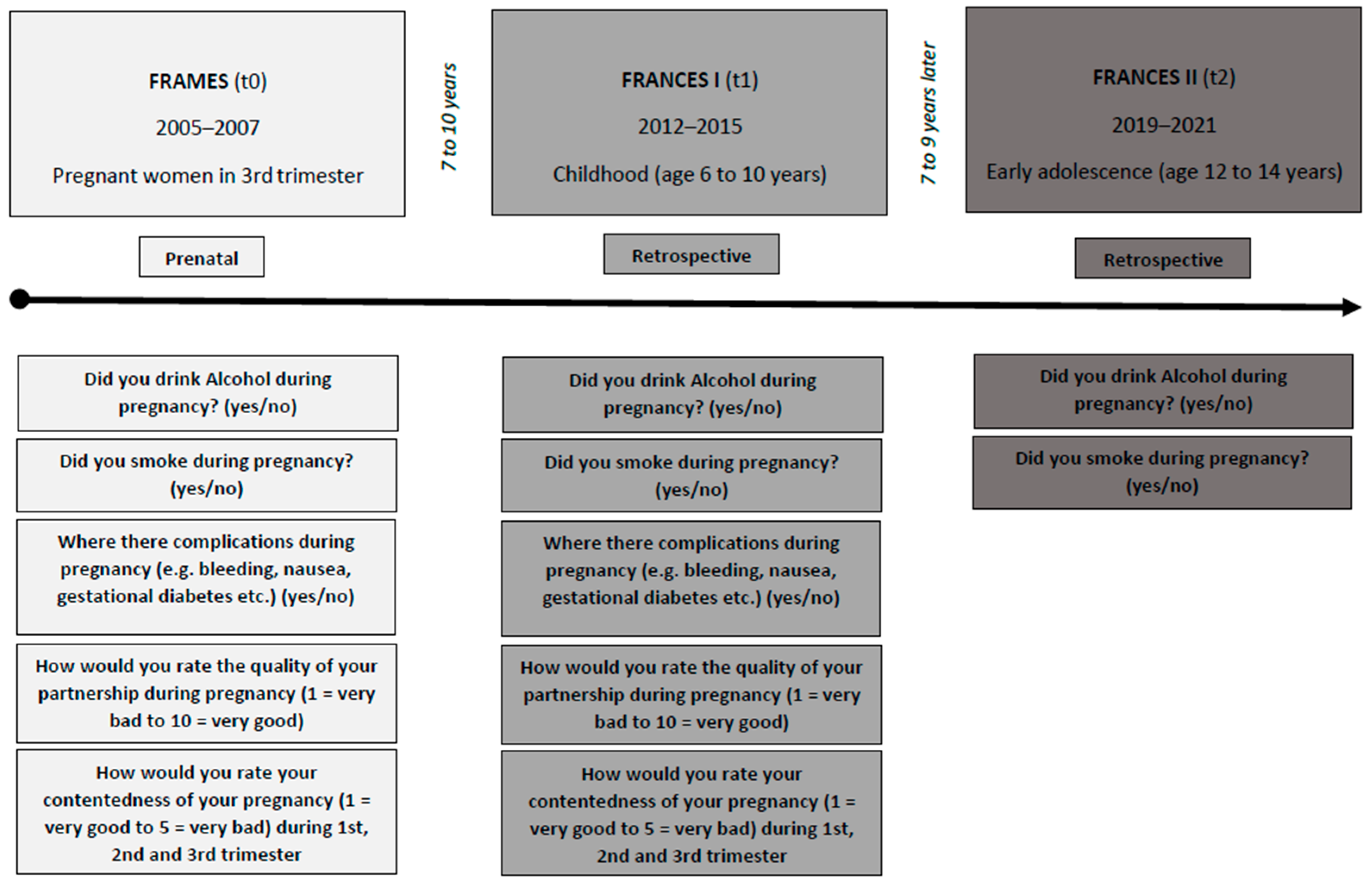 Children 10 00866 g001