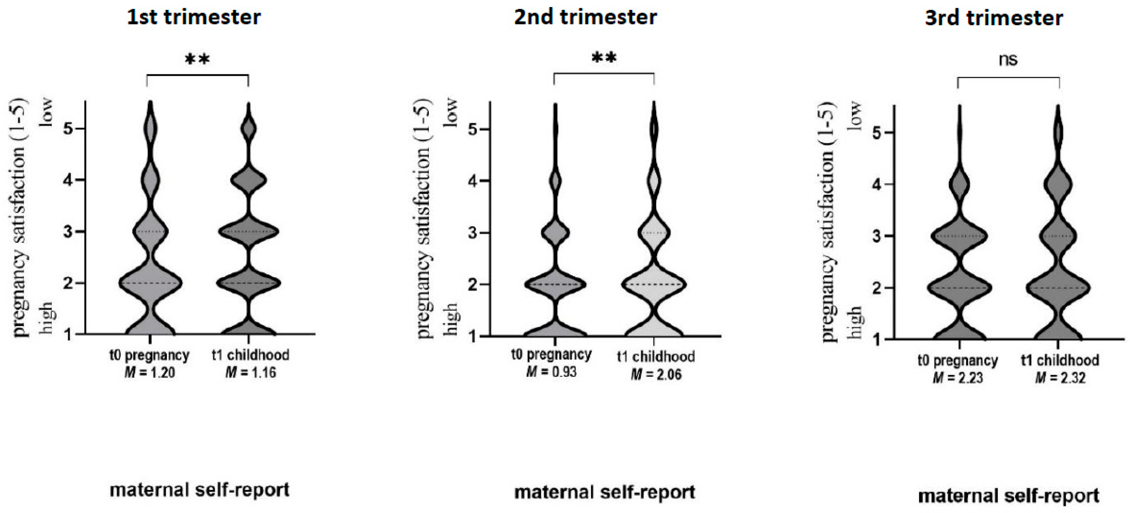 Children 10 00866 g004