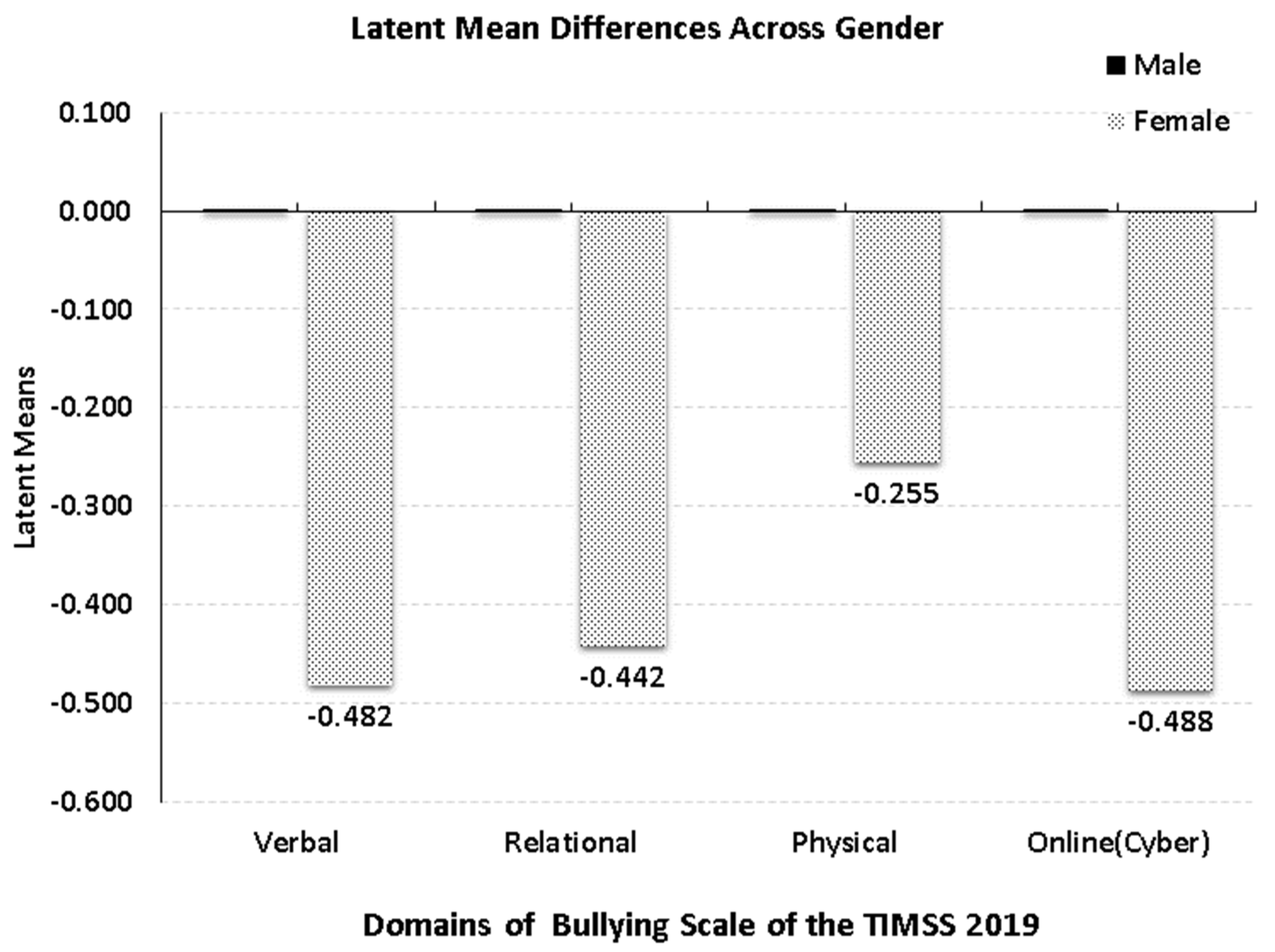 Children 10 00873 g001 Children 10 00873 g001