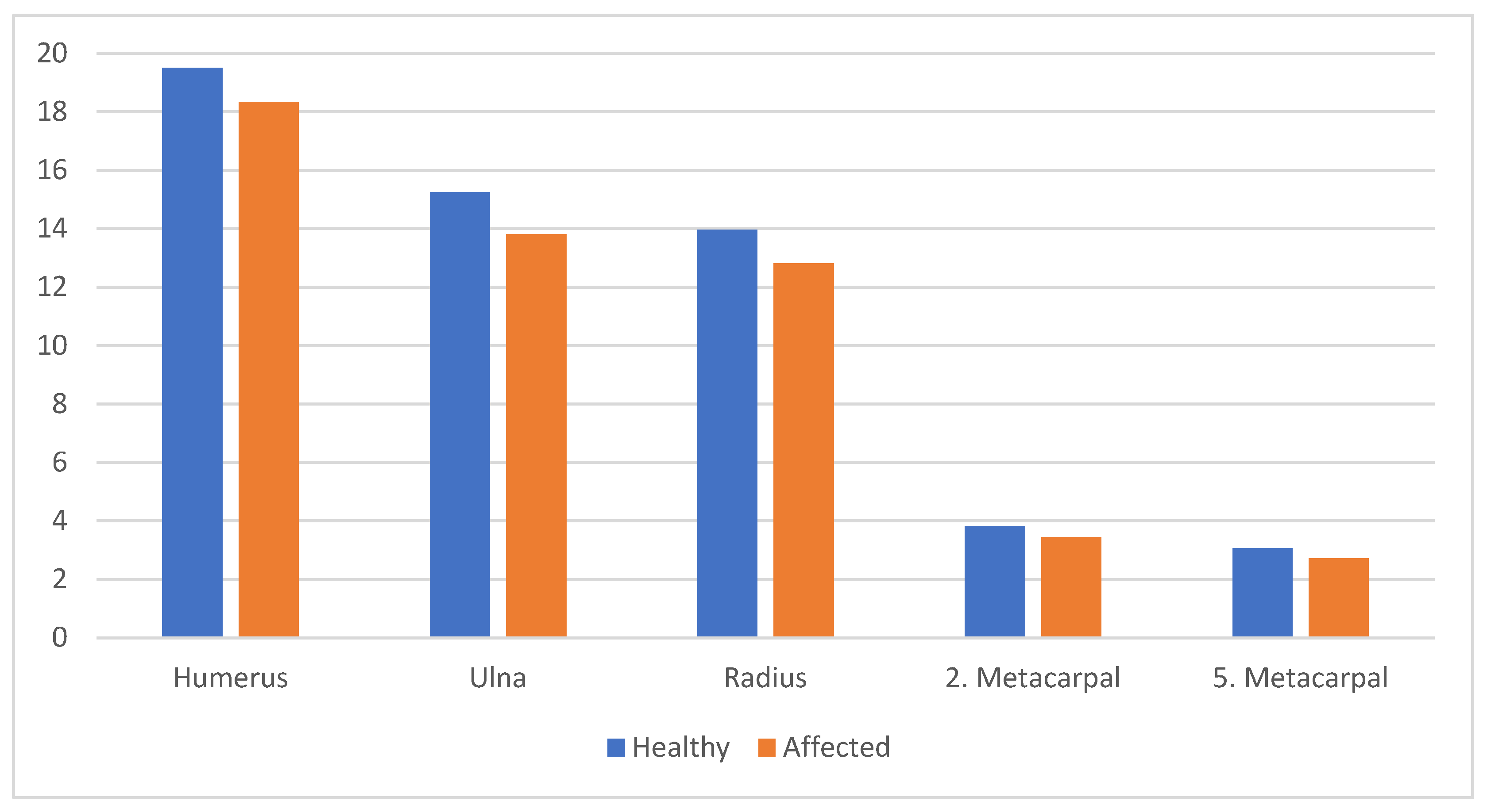 Children 10 00876 g002
