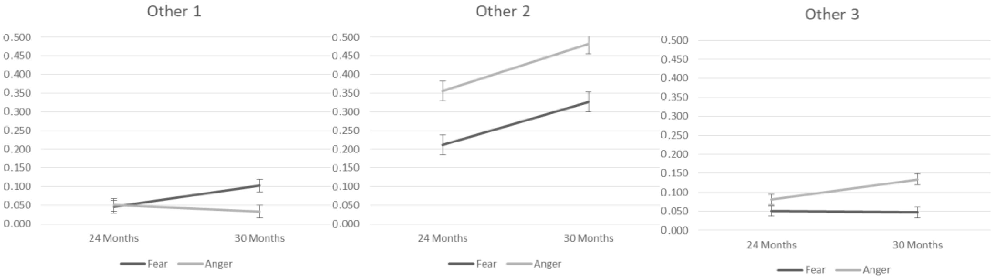 Children 10 00878 g002