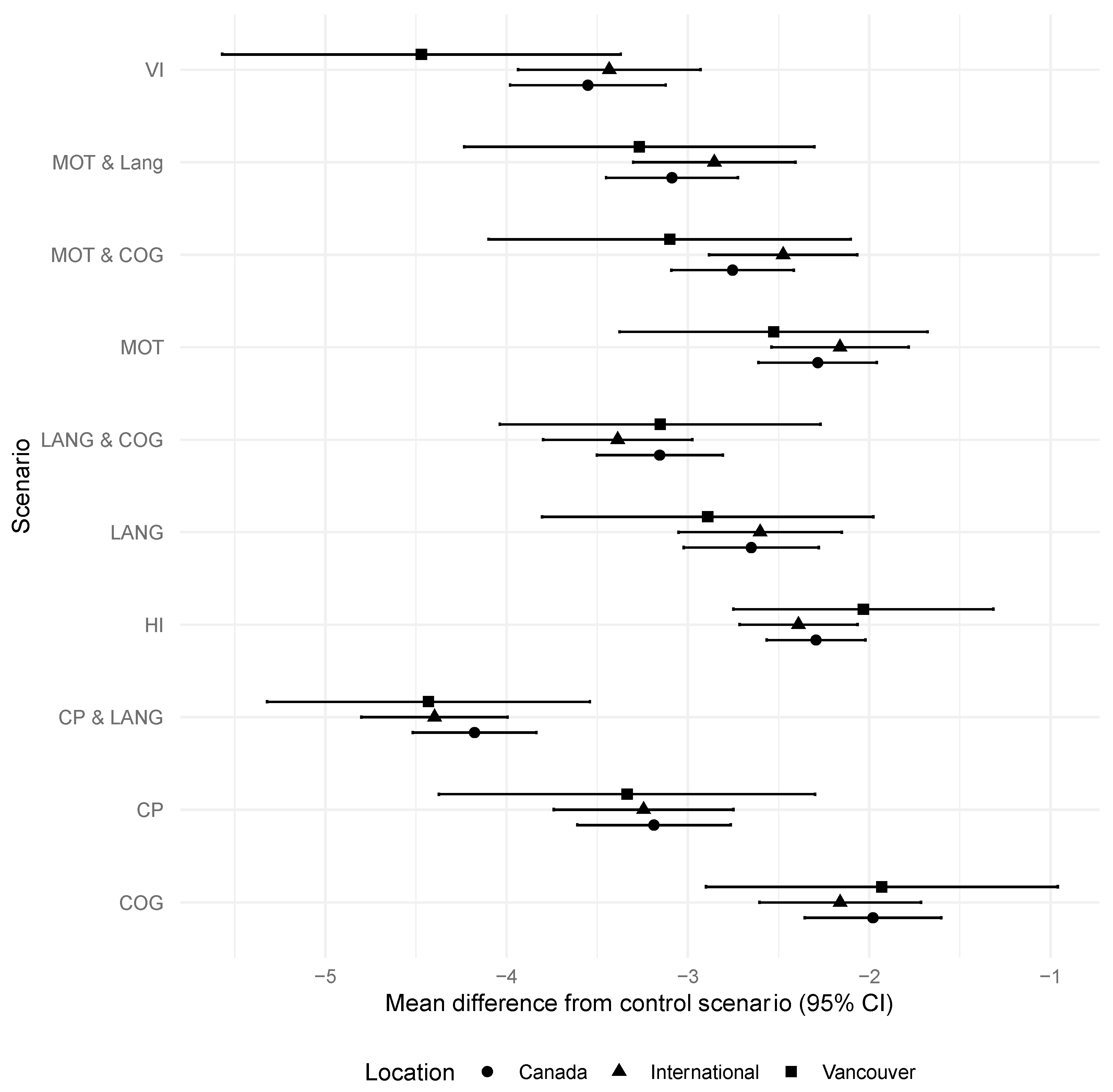 Children 10 00880 g001 Children 10 00880 g001