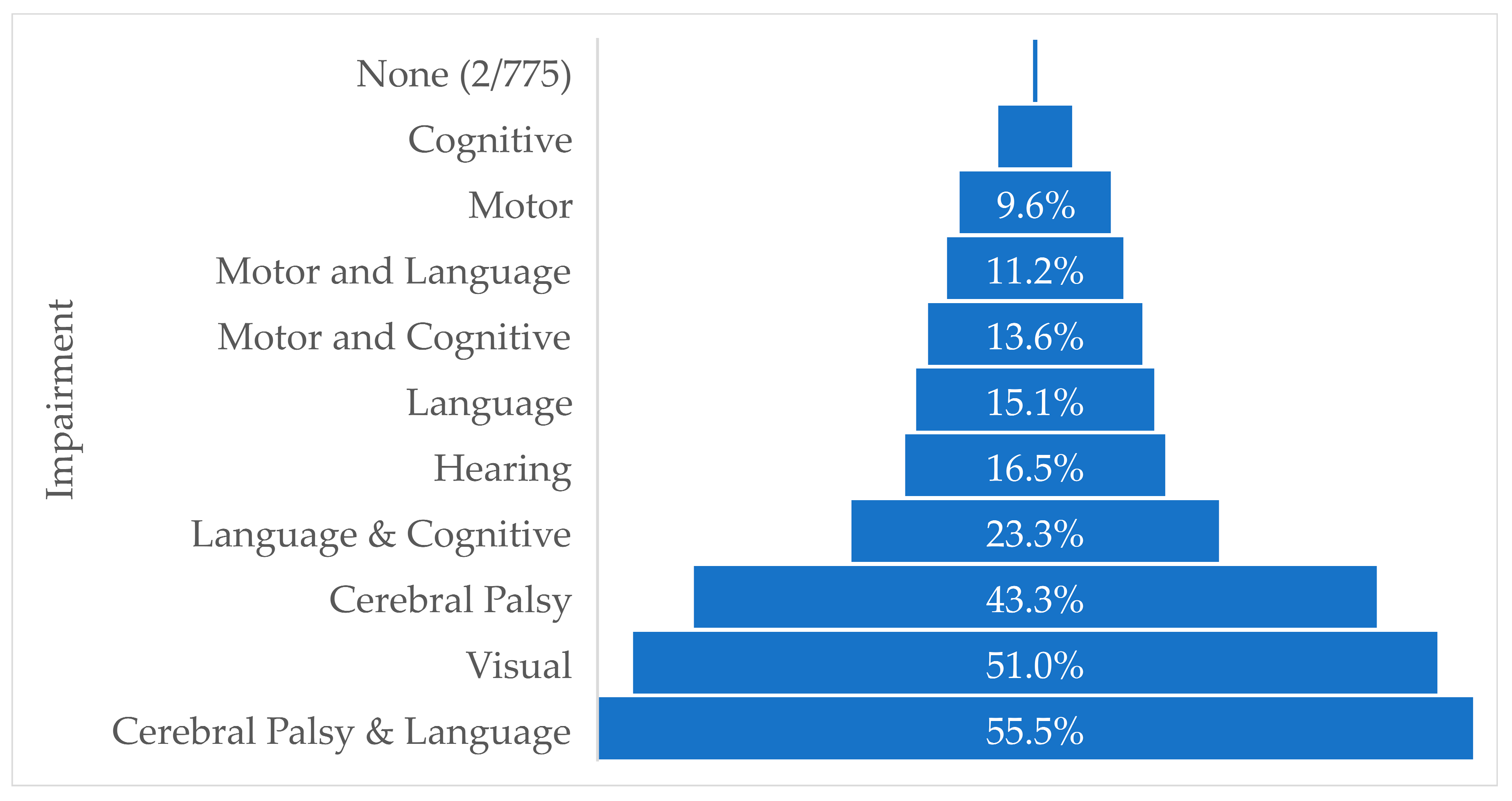 Children 10 00880 g004 Children 10 00880 g004