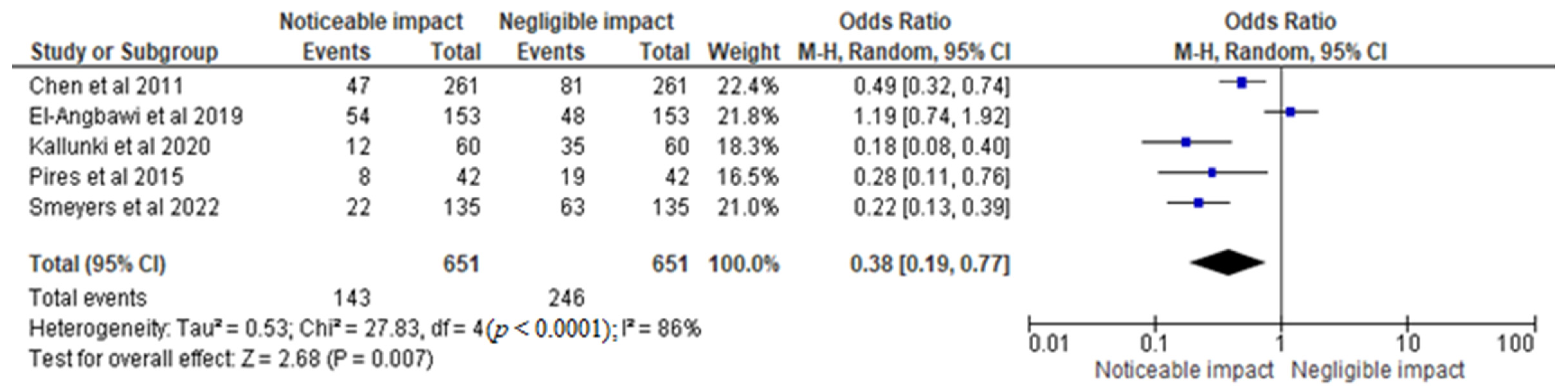 Children 10 00885 g004