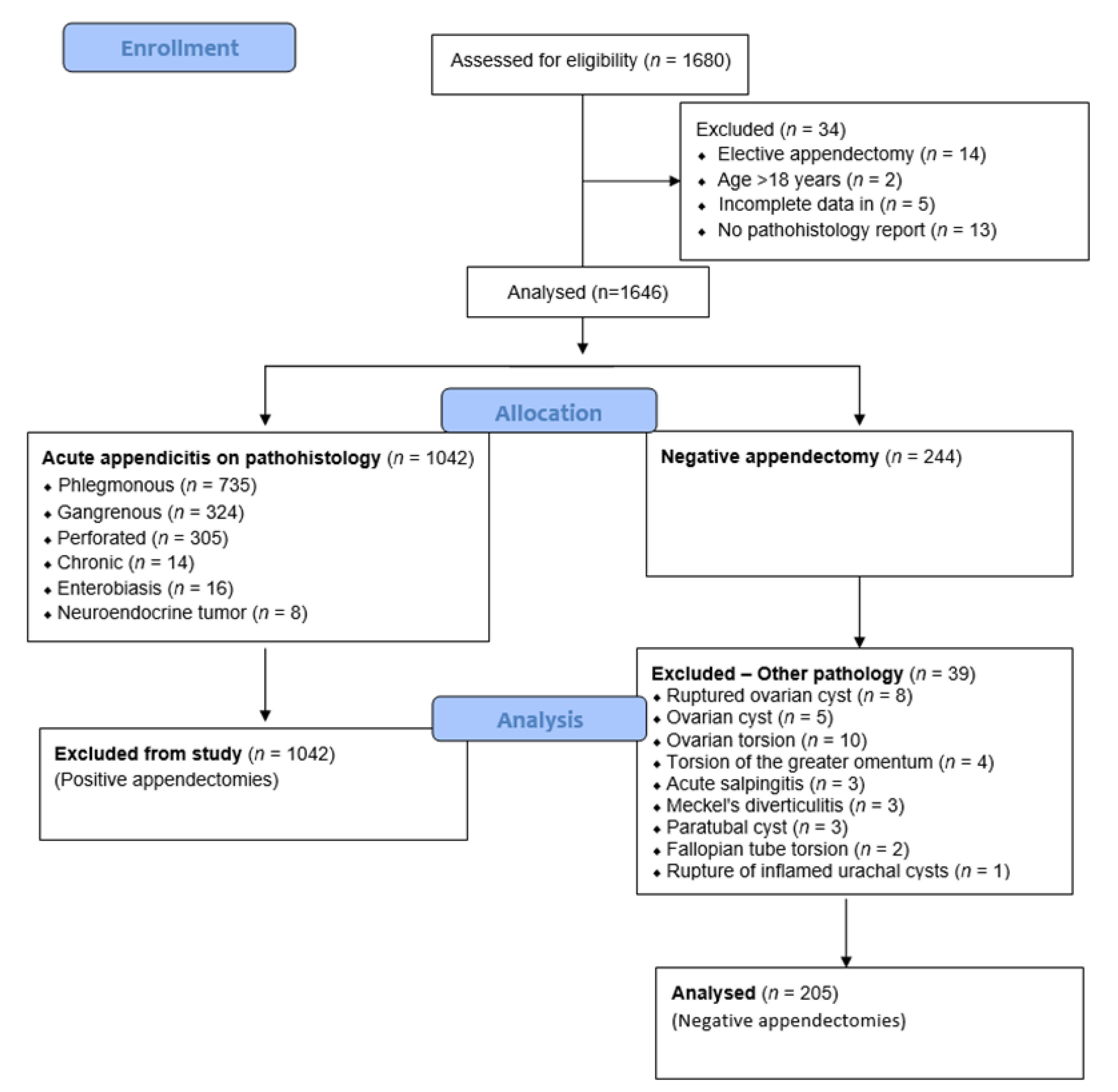 Children 10 00887 g001 Children 10 00887 g001