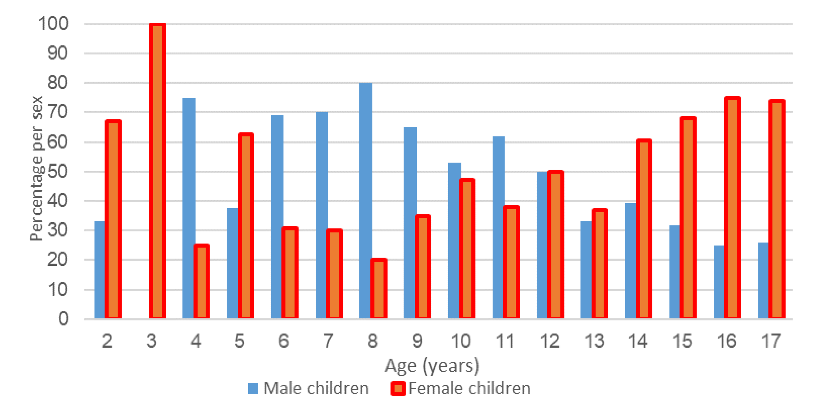 Children 10 00887 g002 Children 10 00887 g002