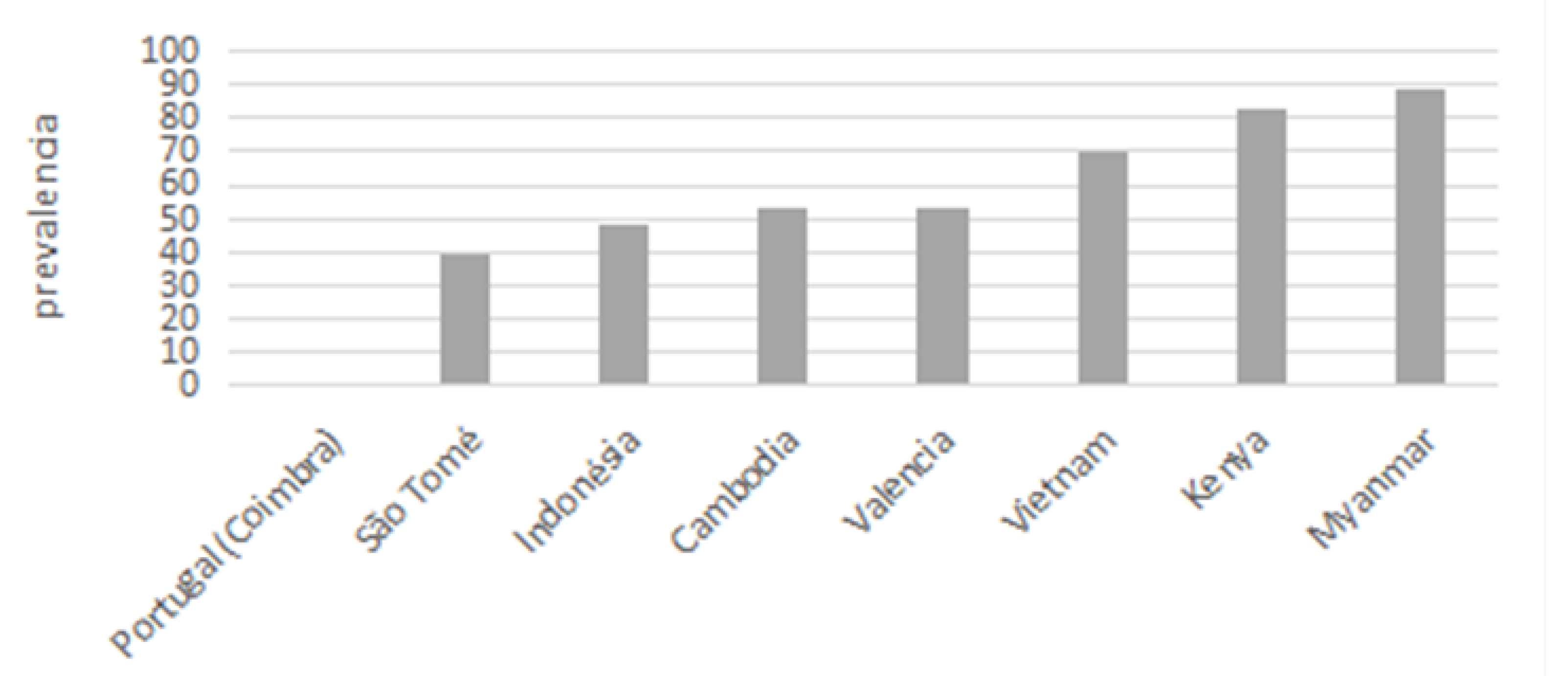 Children 10 00888 g002 Children 10 00888 g002