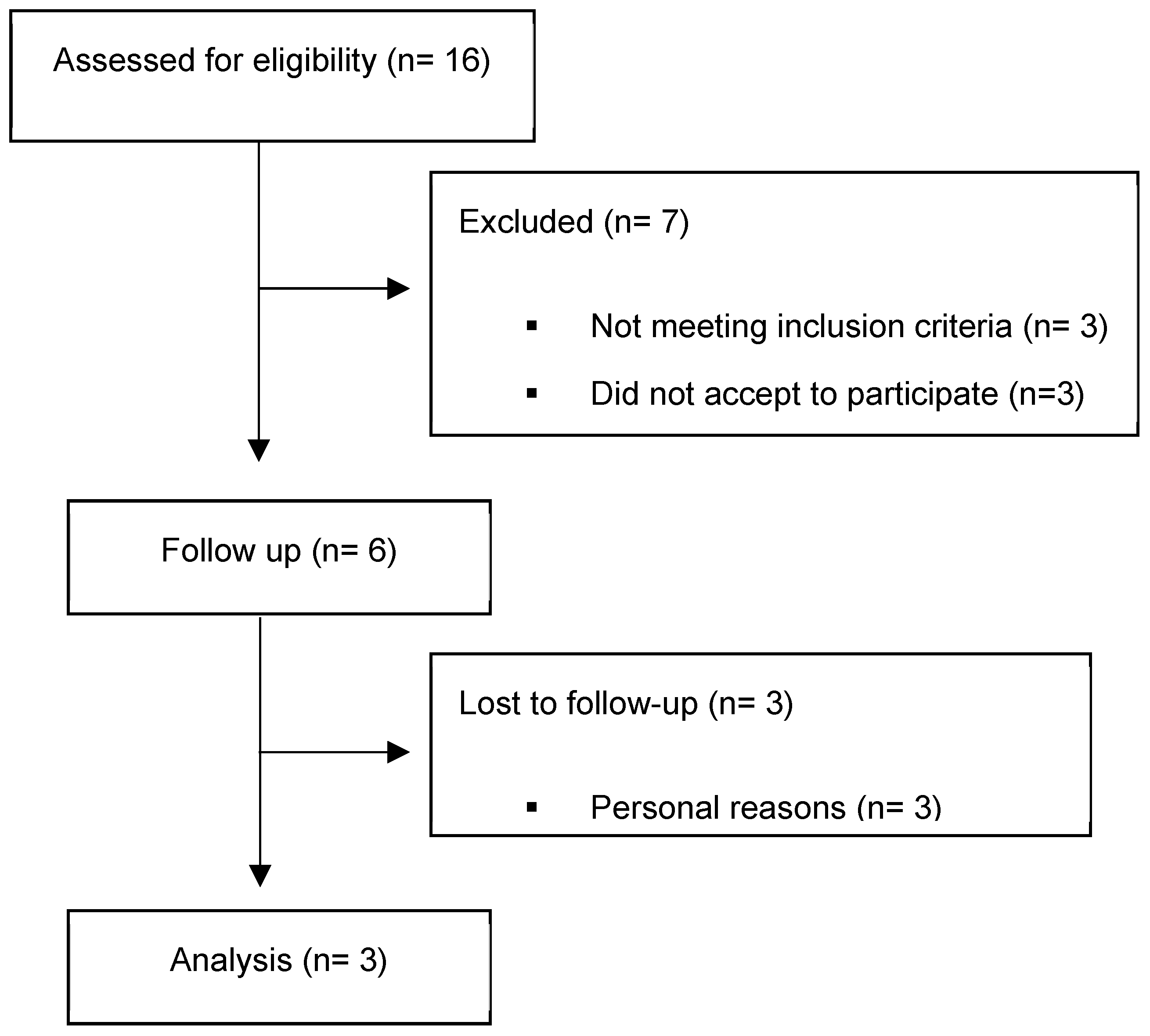 Children 10 00889 g001 Children 10 00889 g001