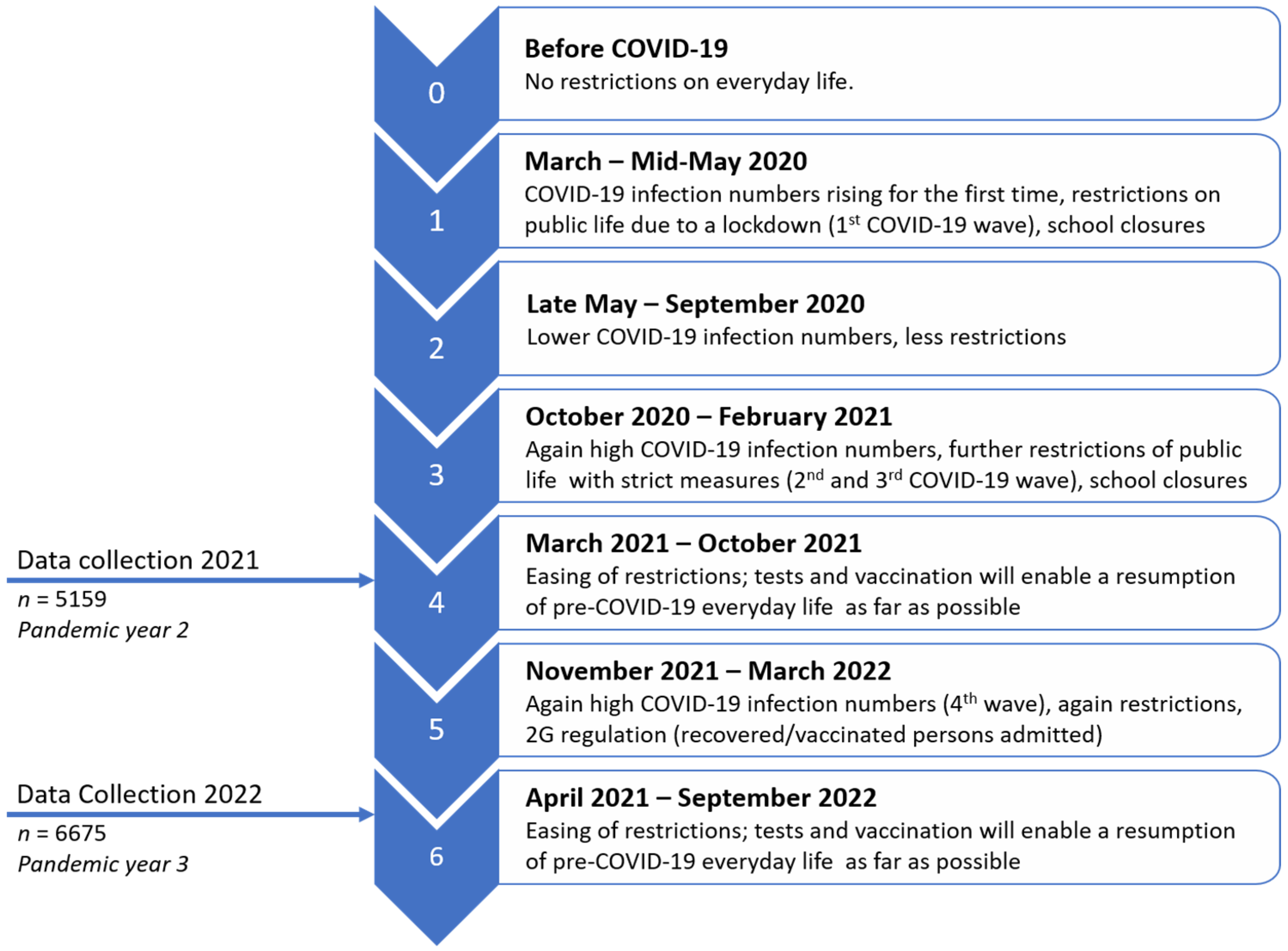 Children 10 00895 g001