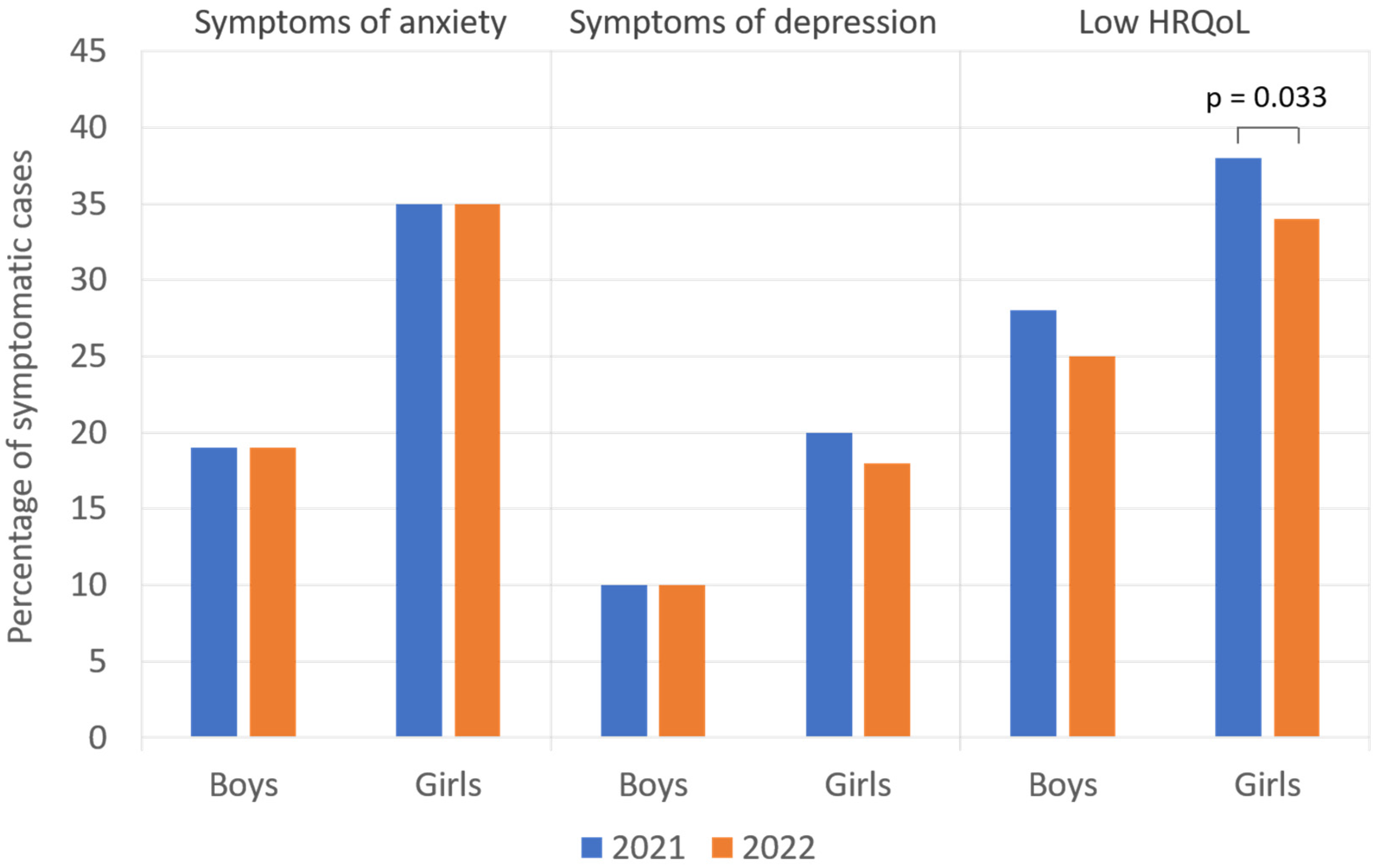 Children 10 00895 g002
