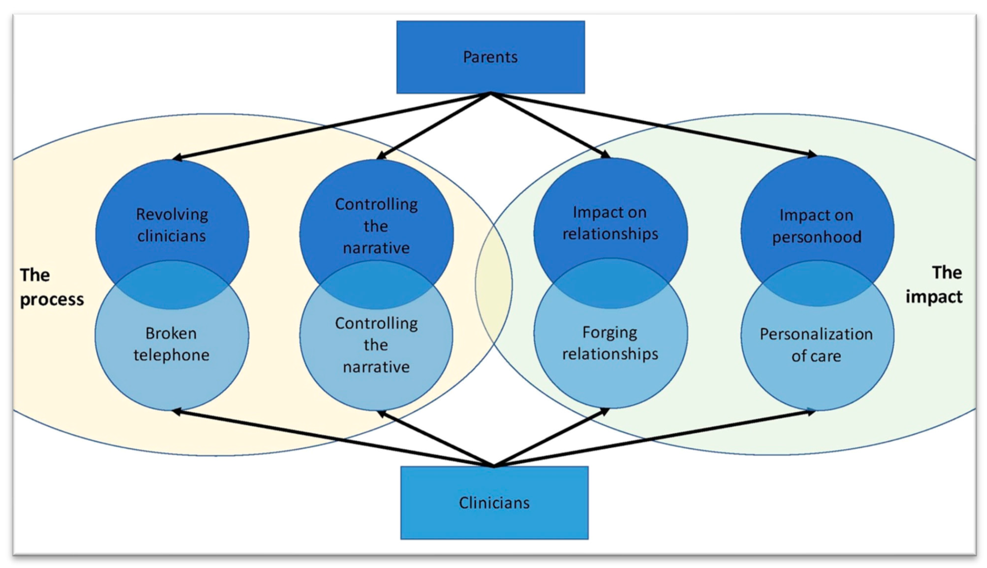 Children 10 00896 g001 Children 10 00896 g001