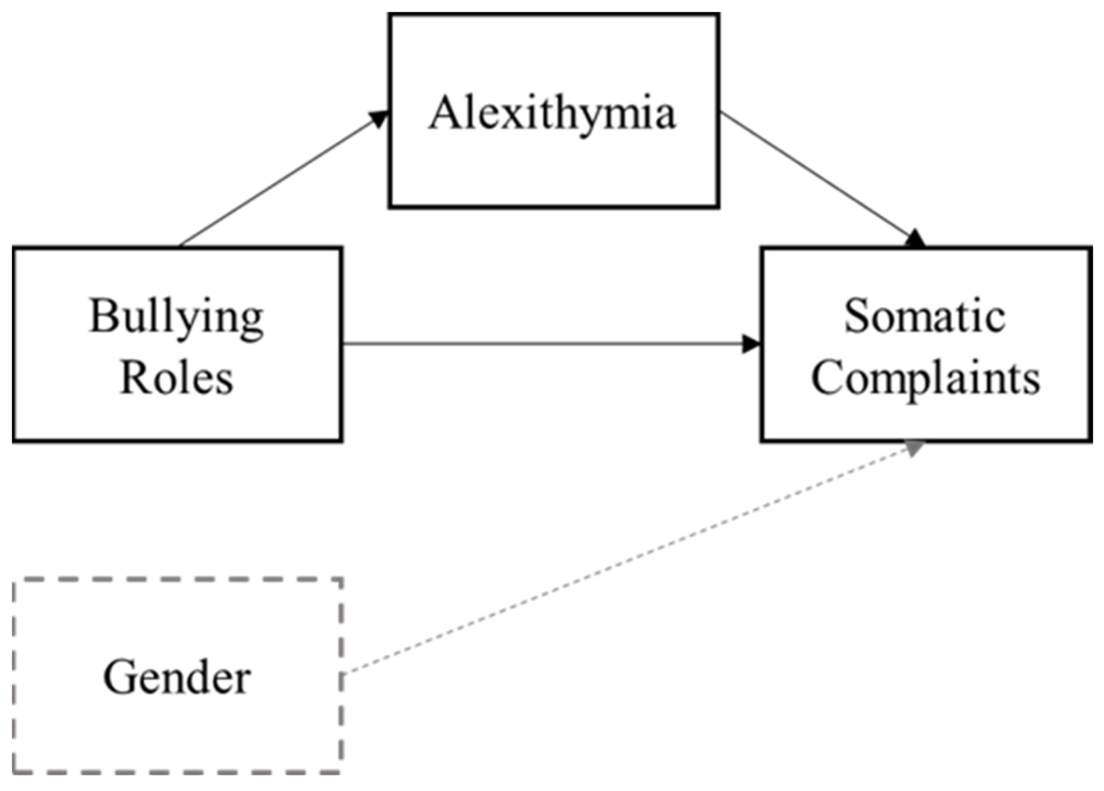 Children 10 00905 g001