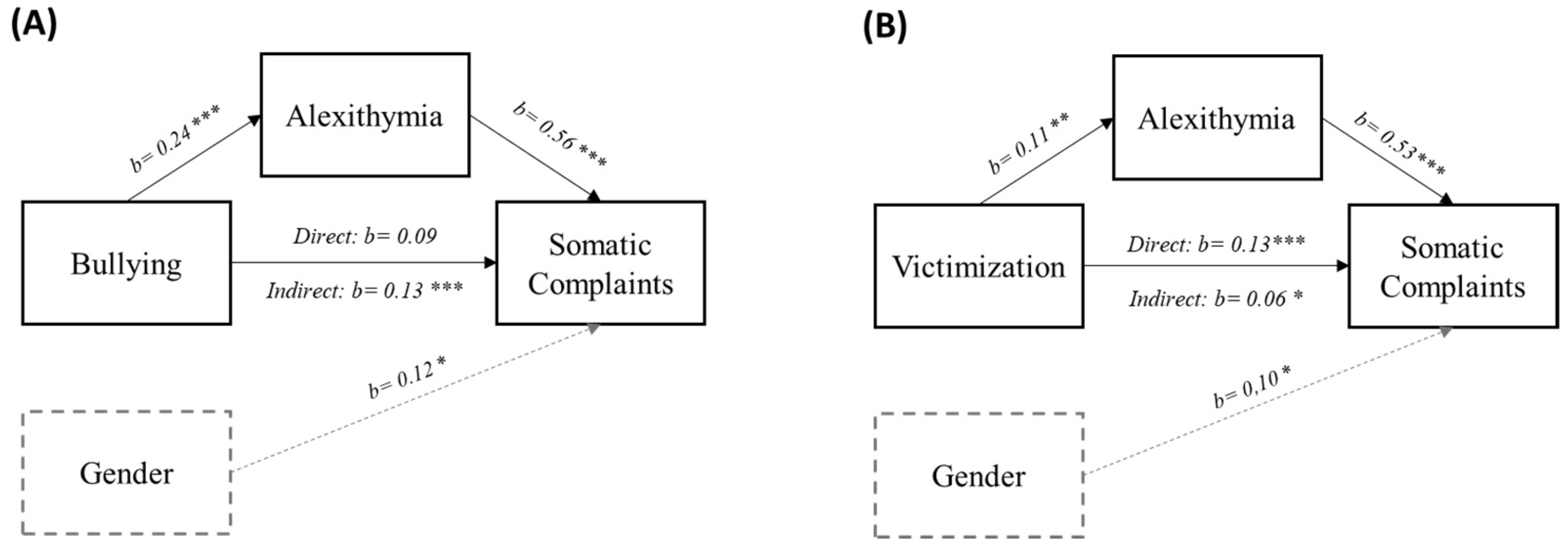 Children 10 00905 g002