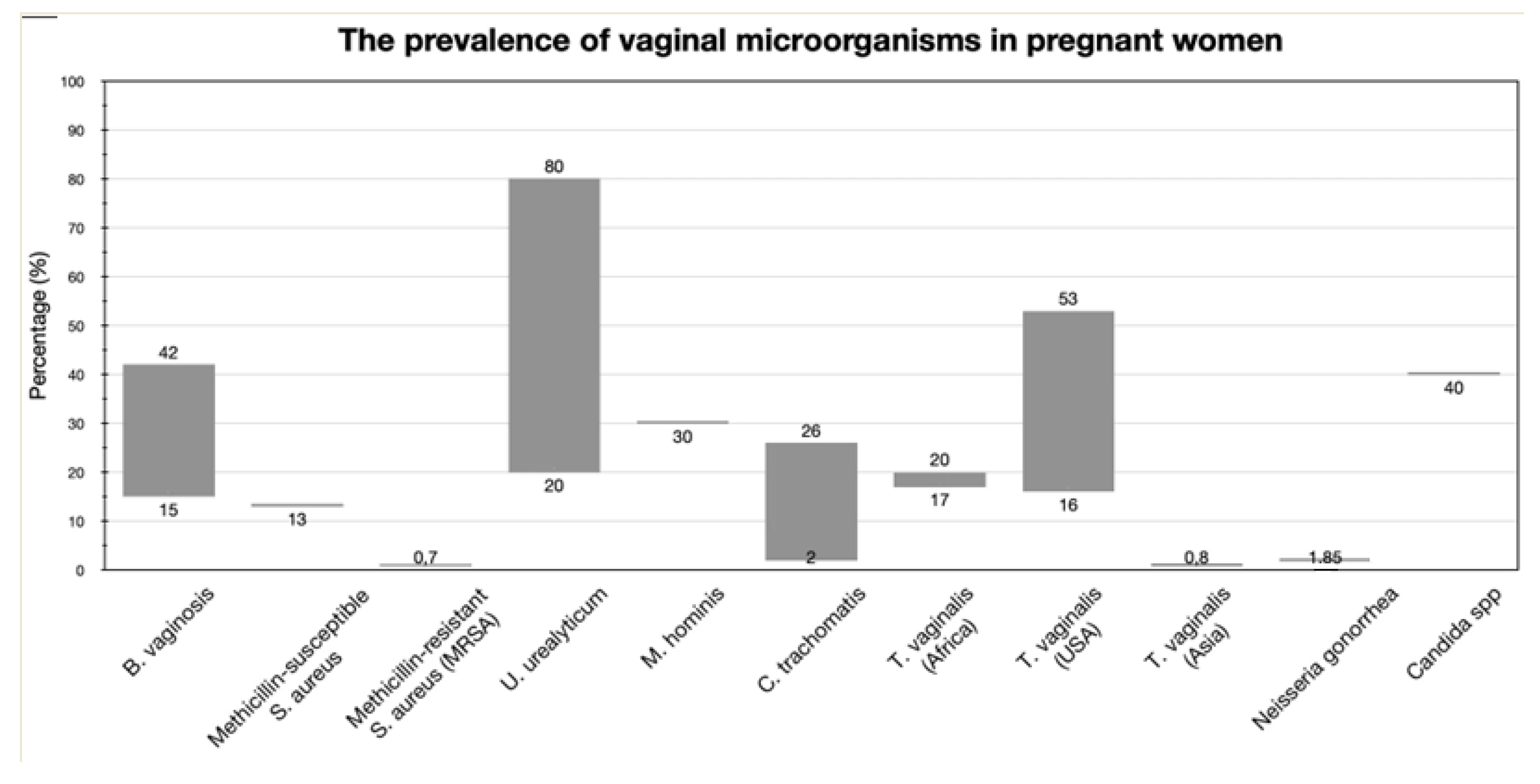 Children 10 00907 g002 Children 10 00907 g002
