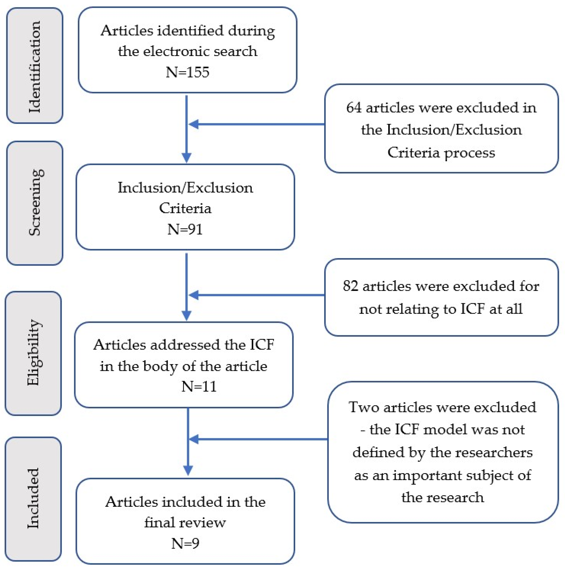 Children 10 00908 g002