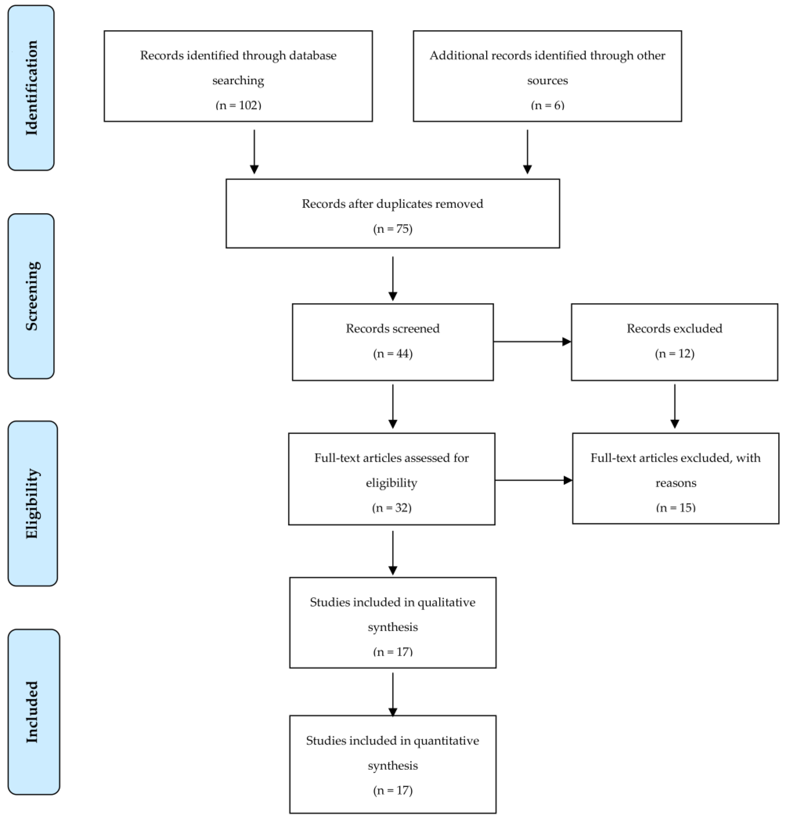 Children 10 00912 g001