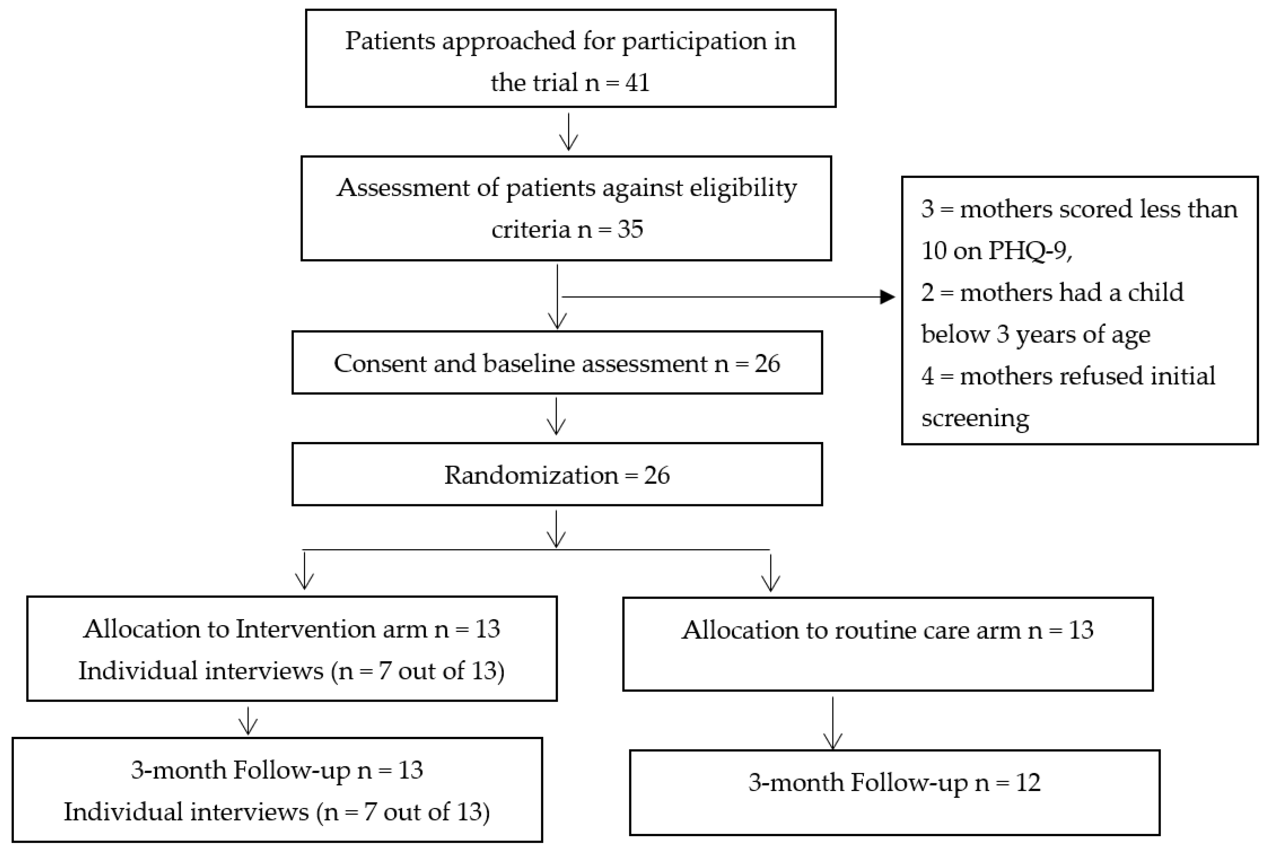 Children 10 00913 g001