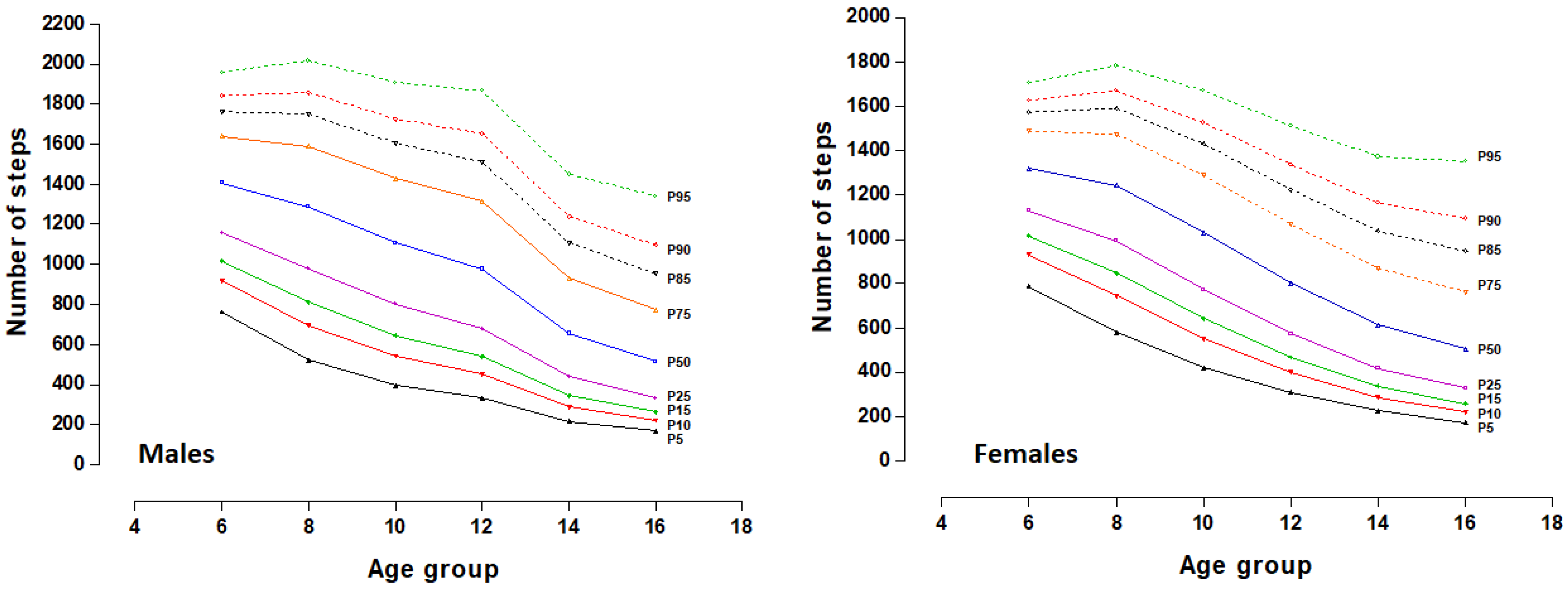 Children 10 00915 g001