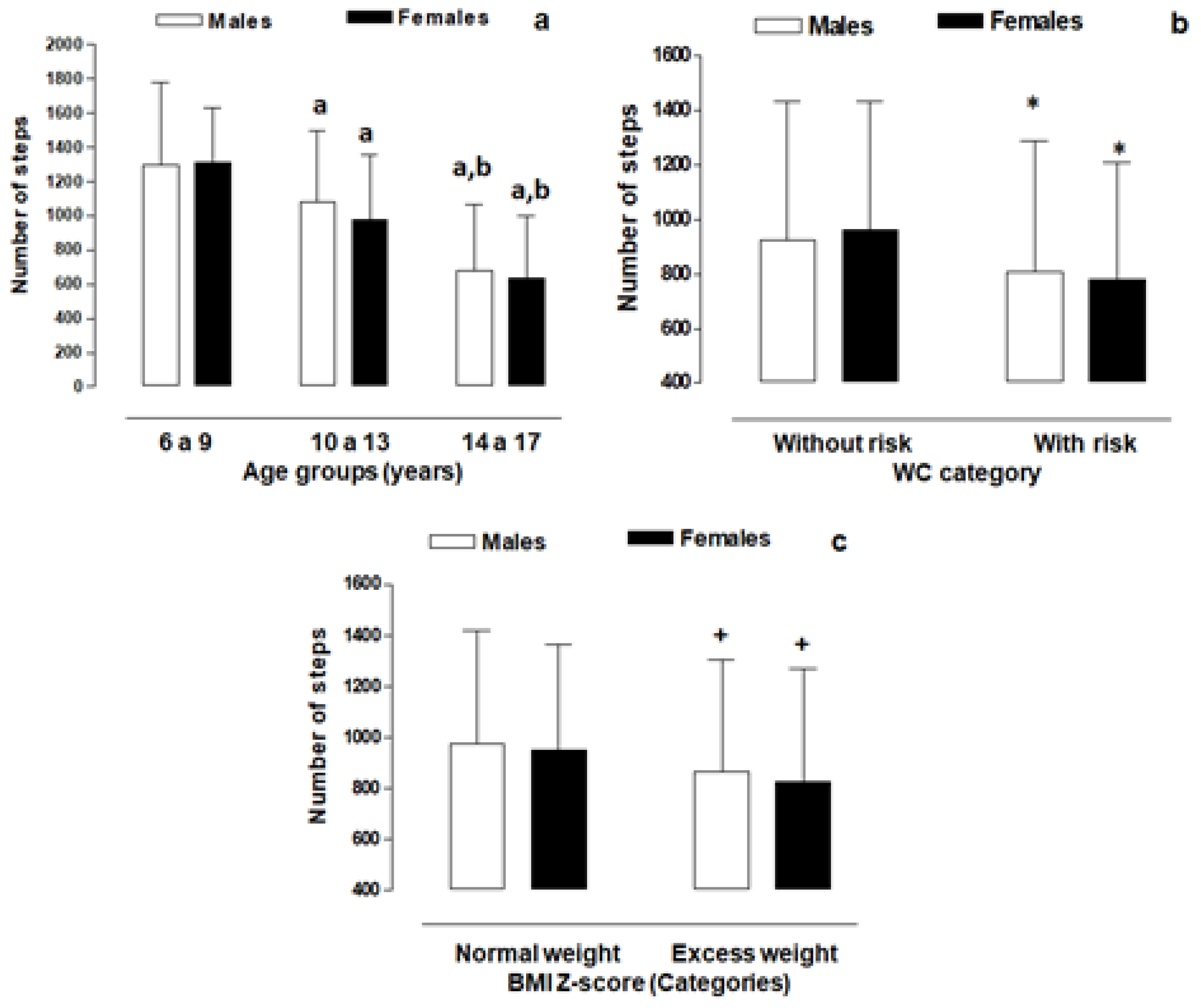Children 10 00915 g002