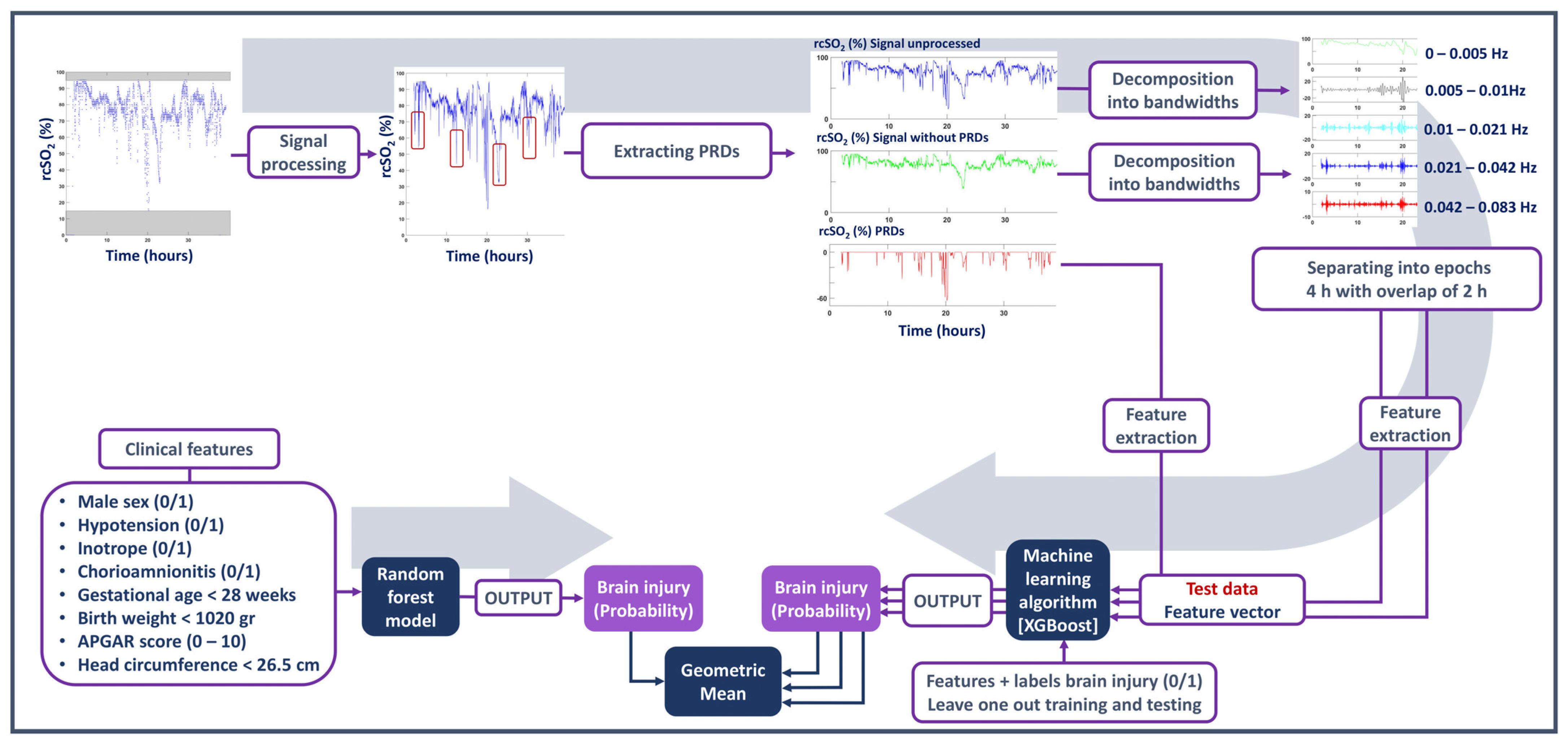 Children 10 00917 g001 Children 10 00917 g001