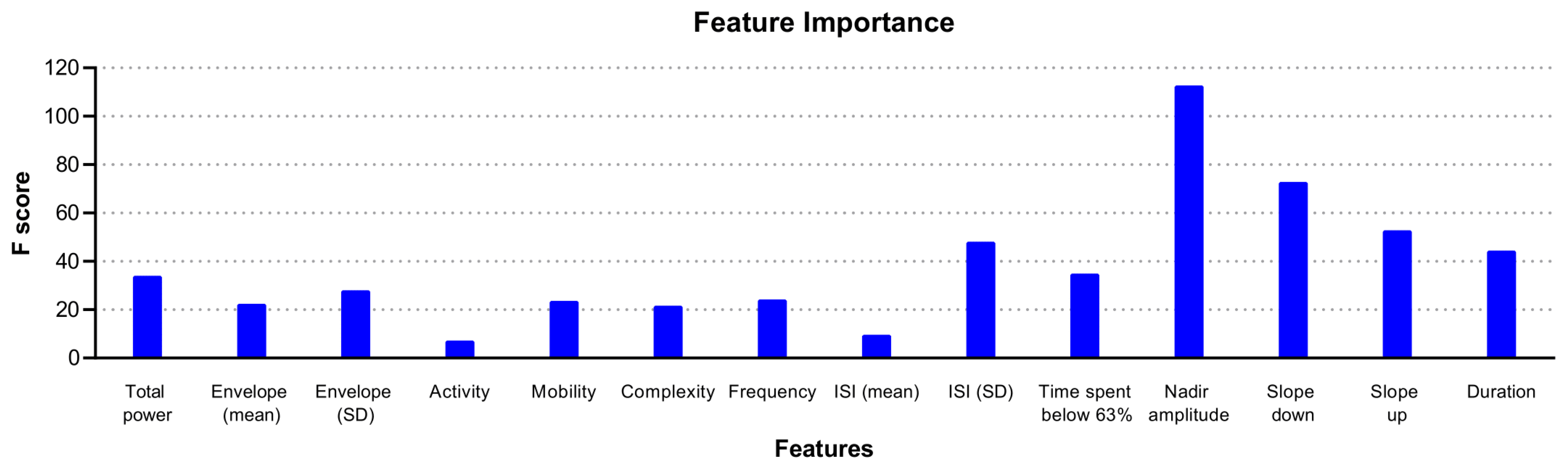 Children 10 00917 g003 Children 10 00917 g003