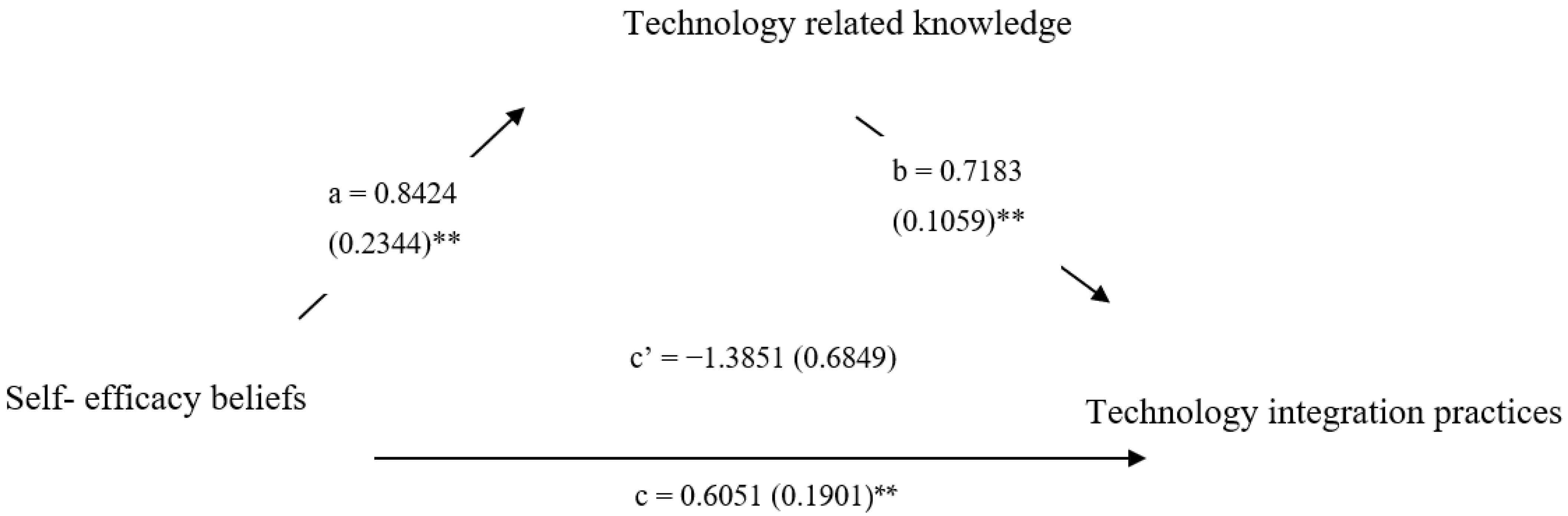 Children 10 00918 g001