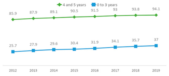 SciELO - Brasil - Repositórios Educacionais: estudos preliminares