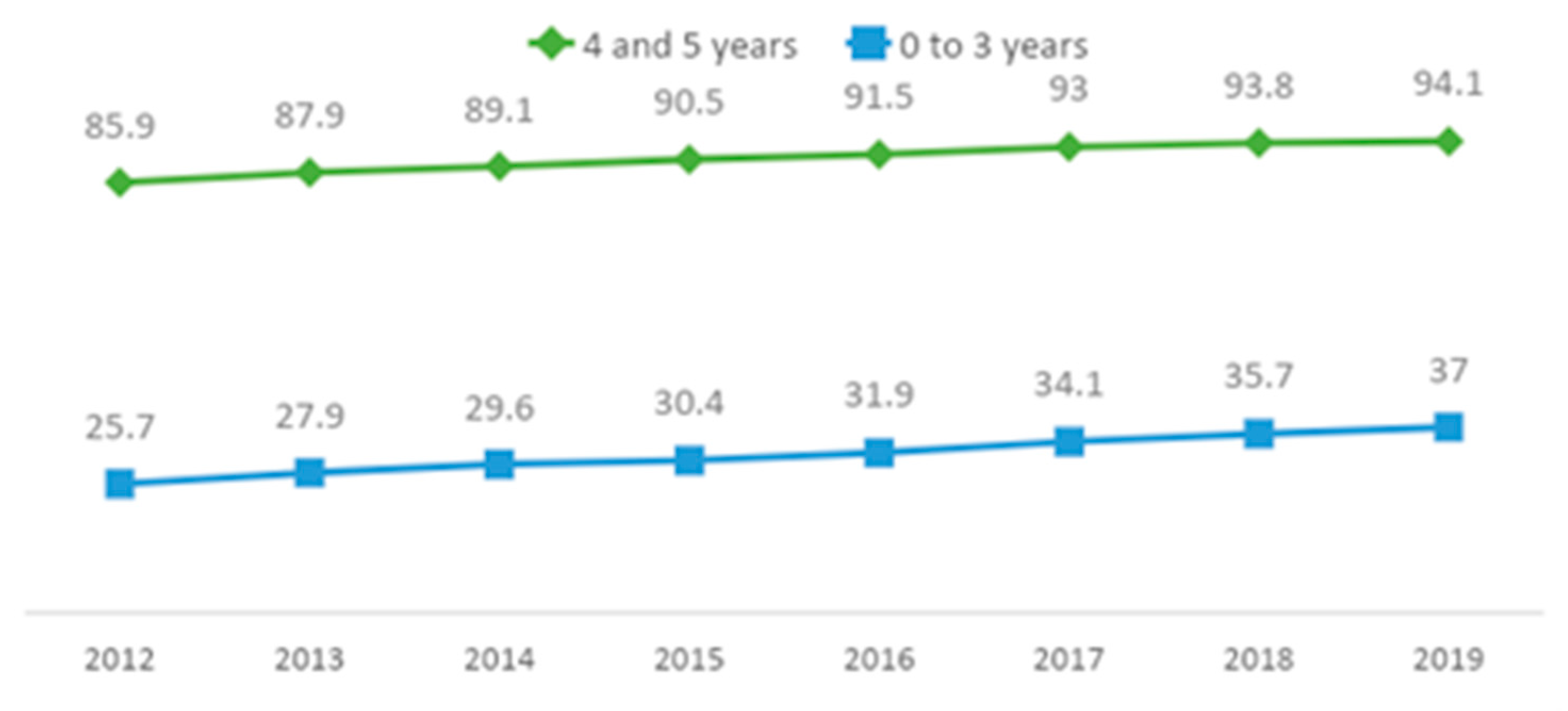 Conselhos que representam 37% das escolas municipais de São Paulo