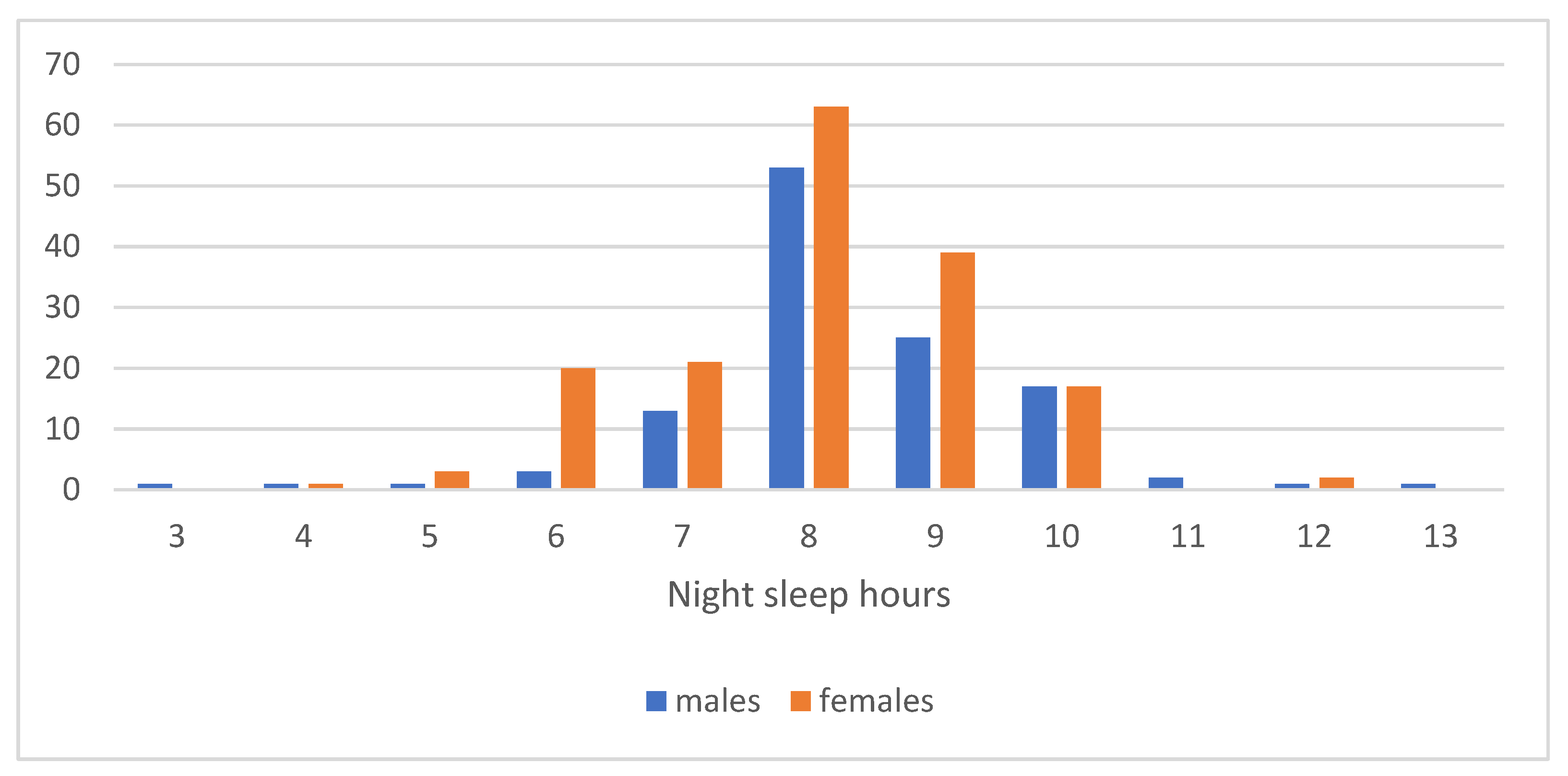 Children 10 00922 g004