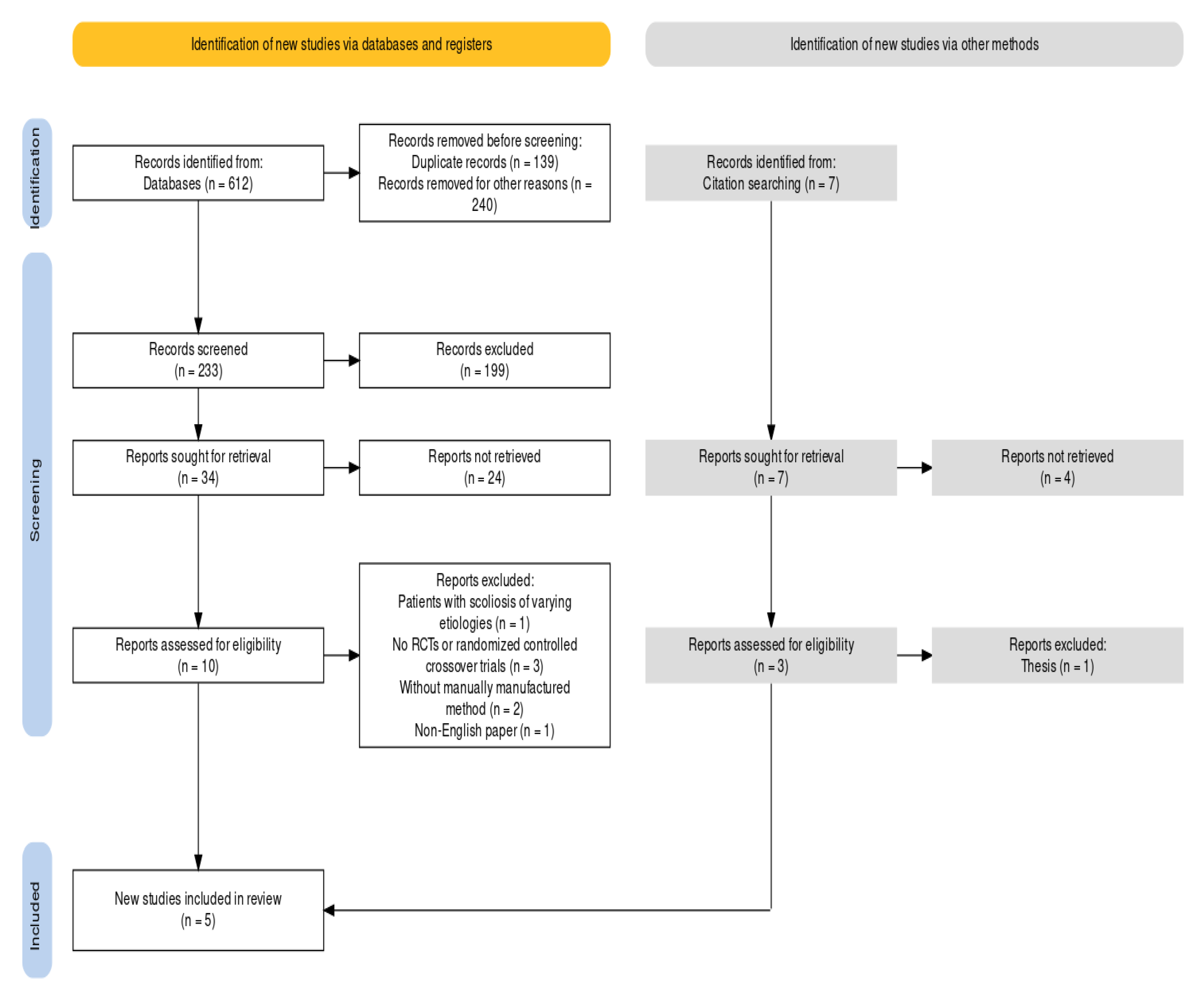 Children 10 00927 g001