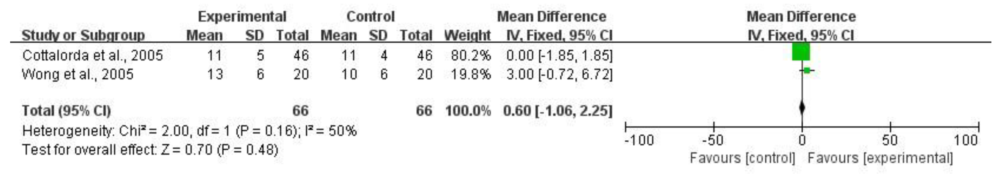 Children 10 00927 g002