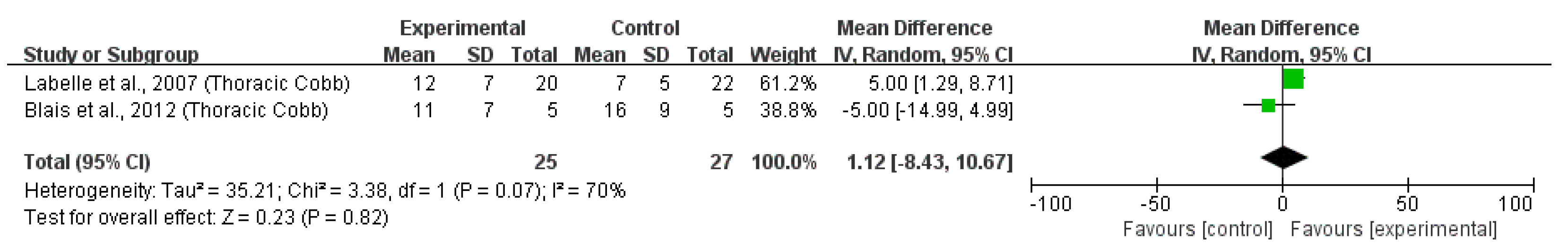 Children 10 00927 g003