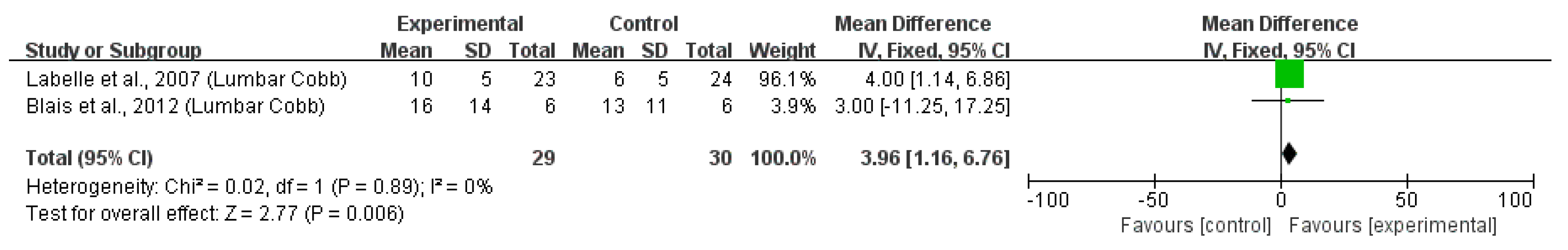 Children 10 00927 g004